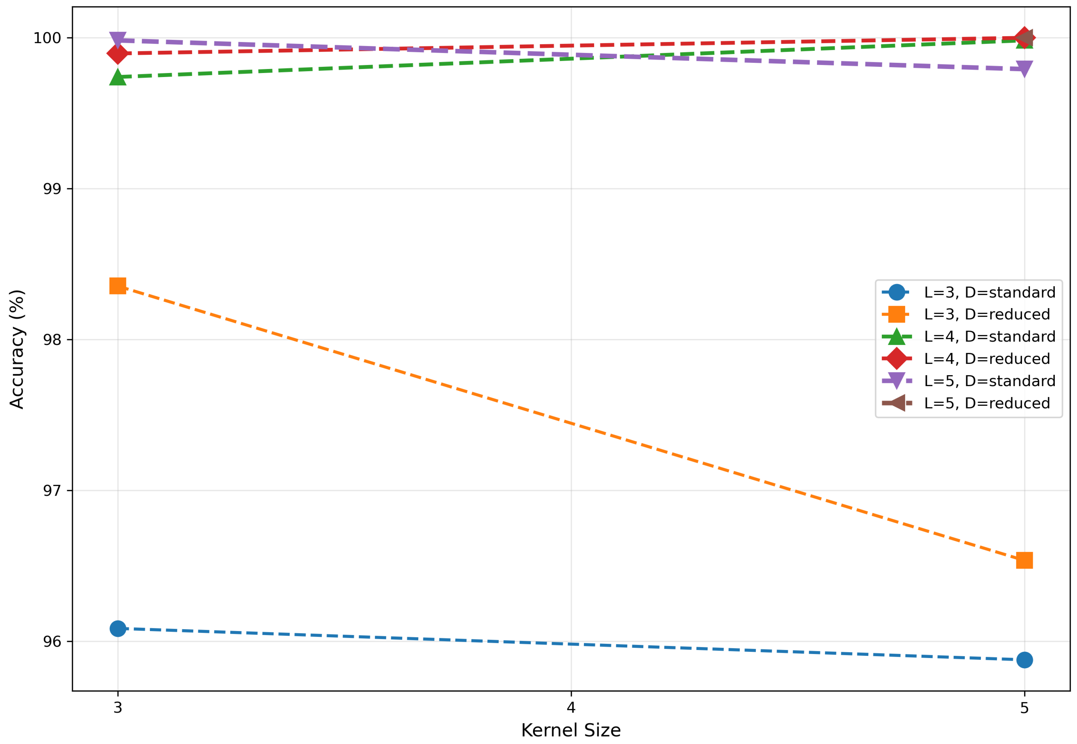 Preprints 189988 g005