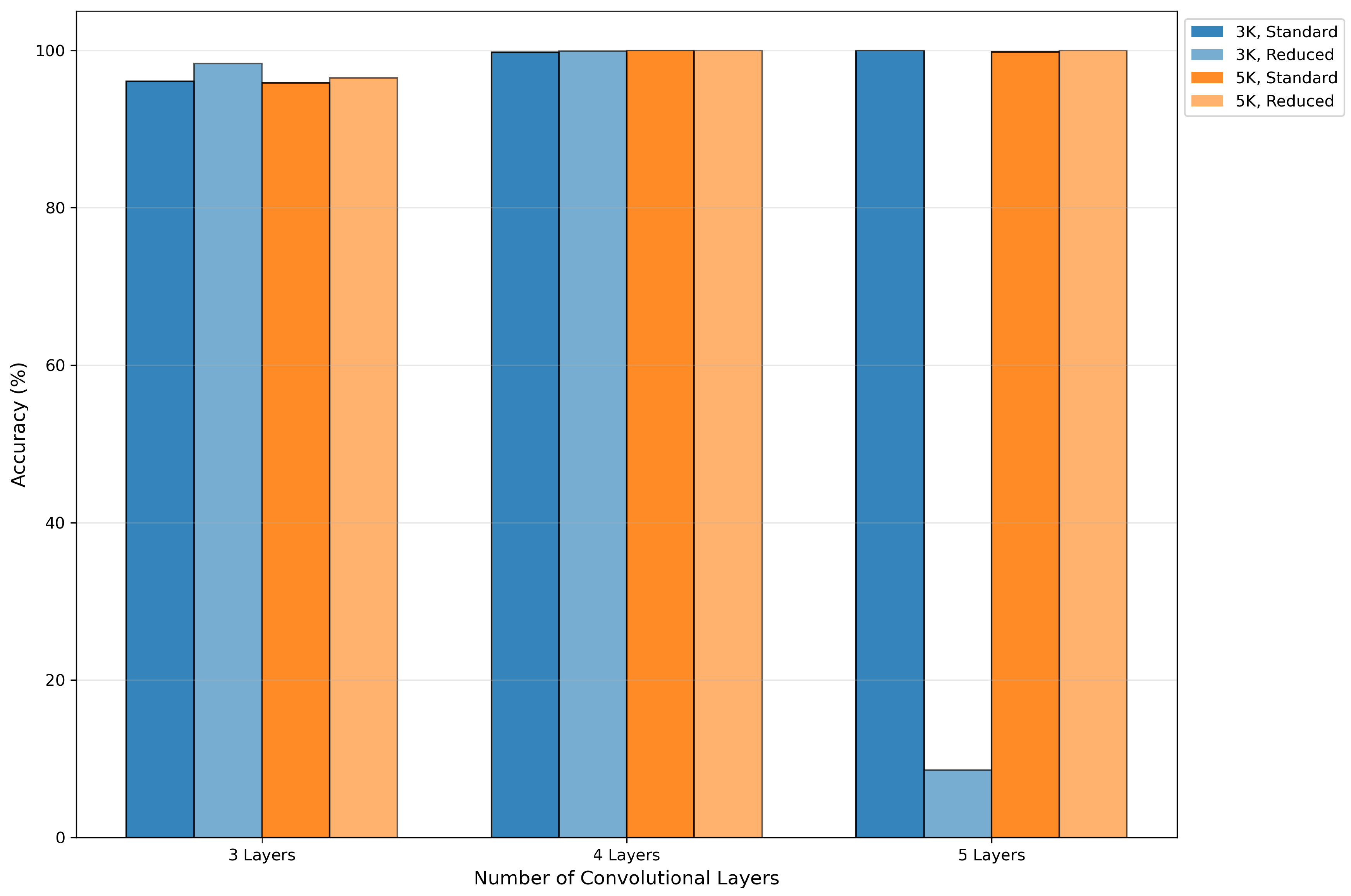 Preprints 189988 g006