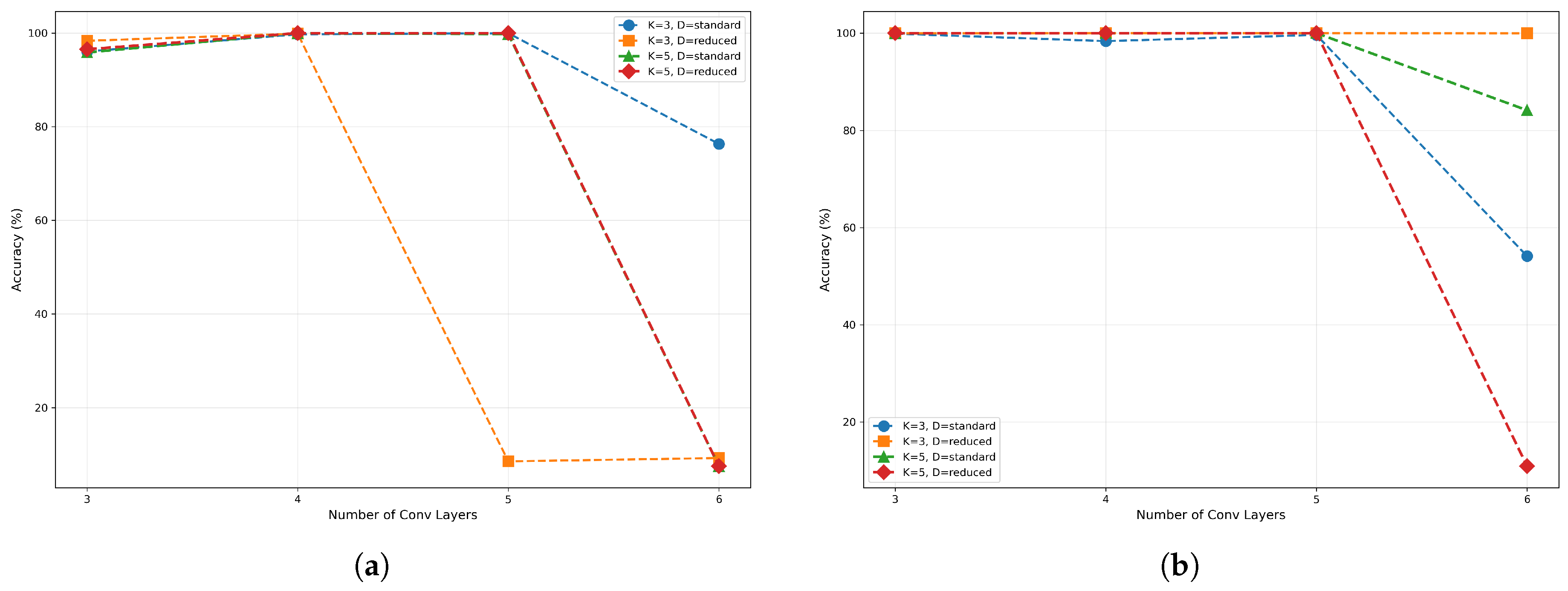 Preprints 189988 g007