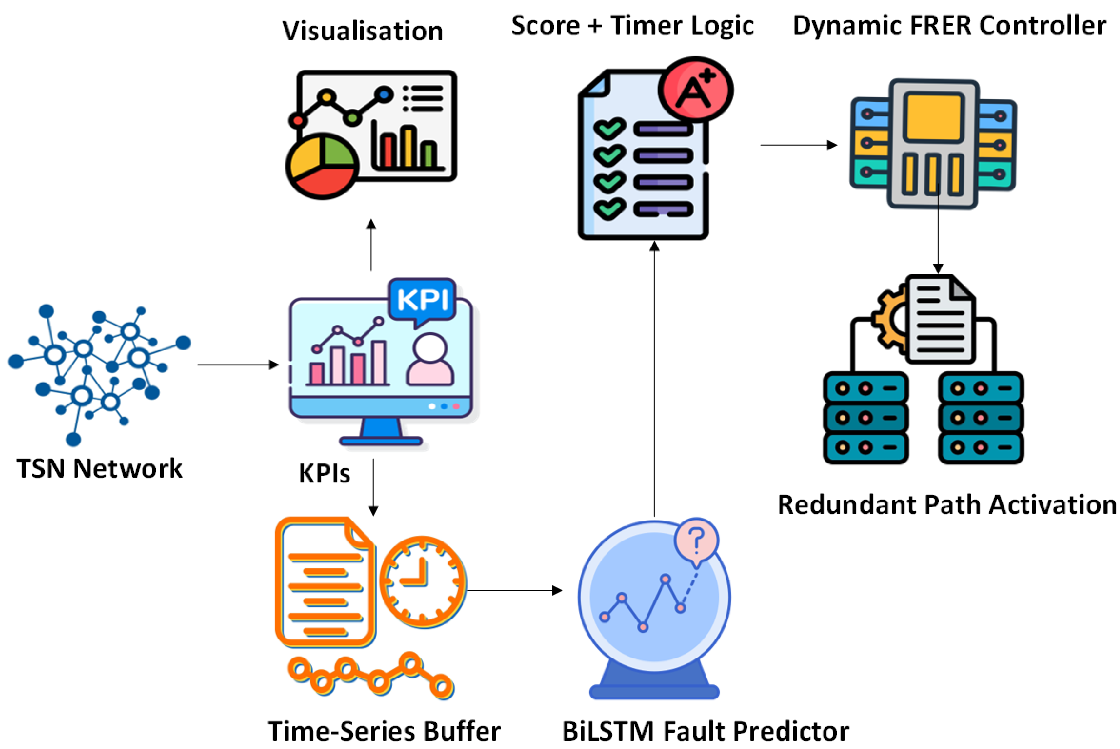 Preprints 172190 g001