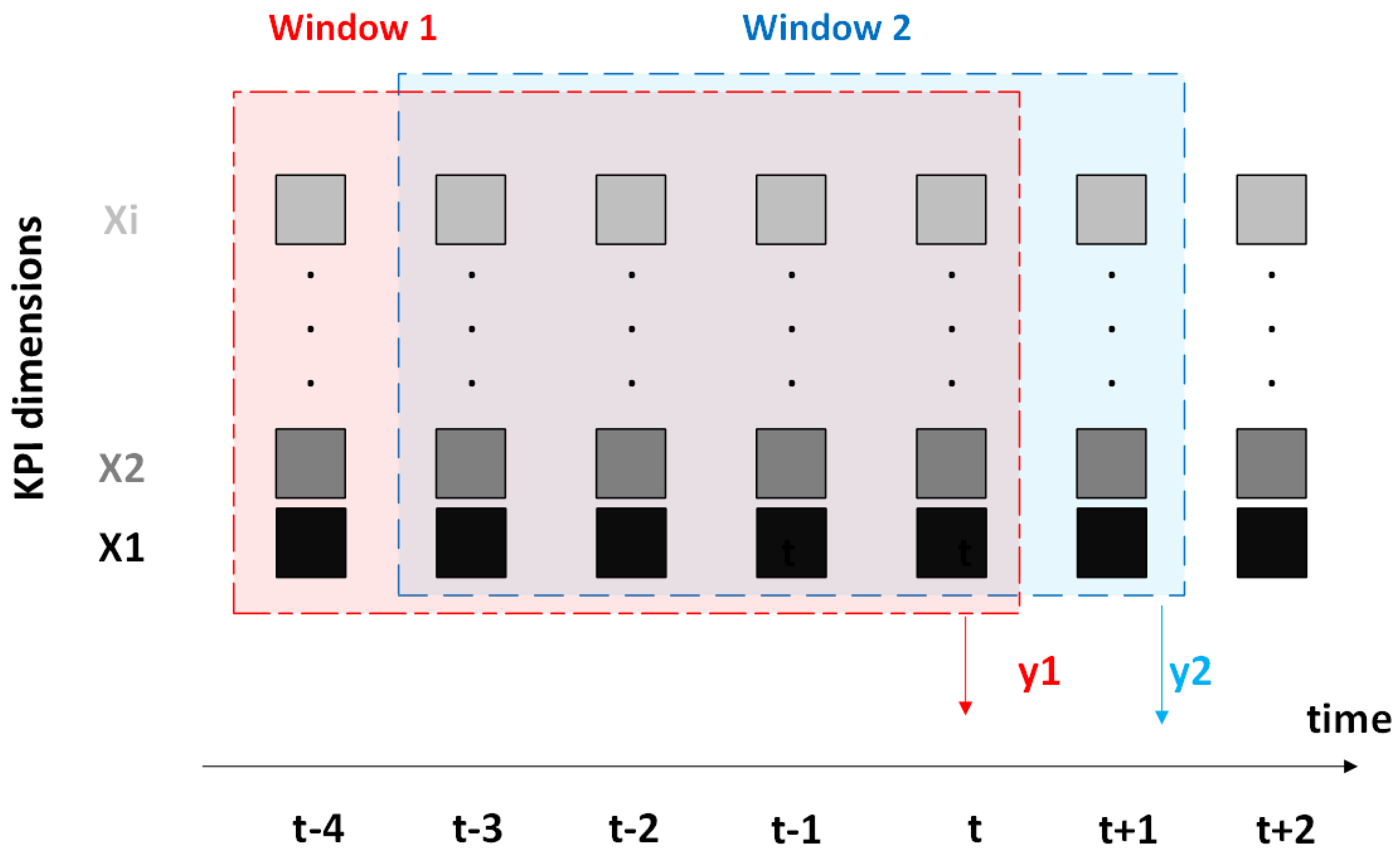 Preprints 172190 g002