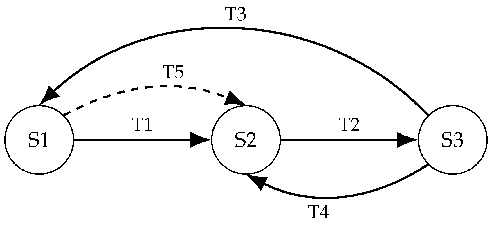 Preprints 172190 g004