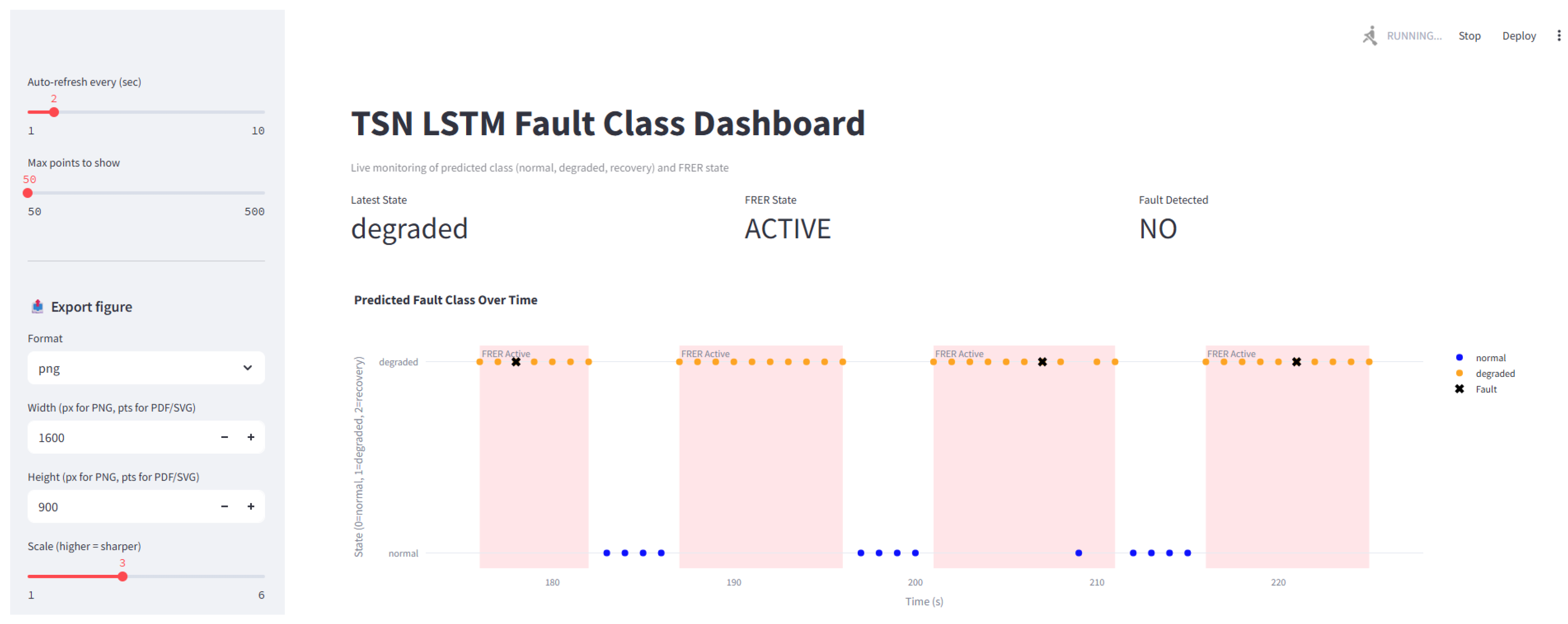 Preprints 172190 g005