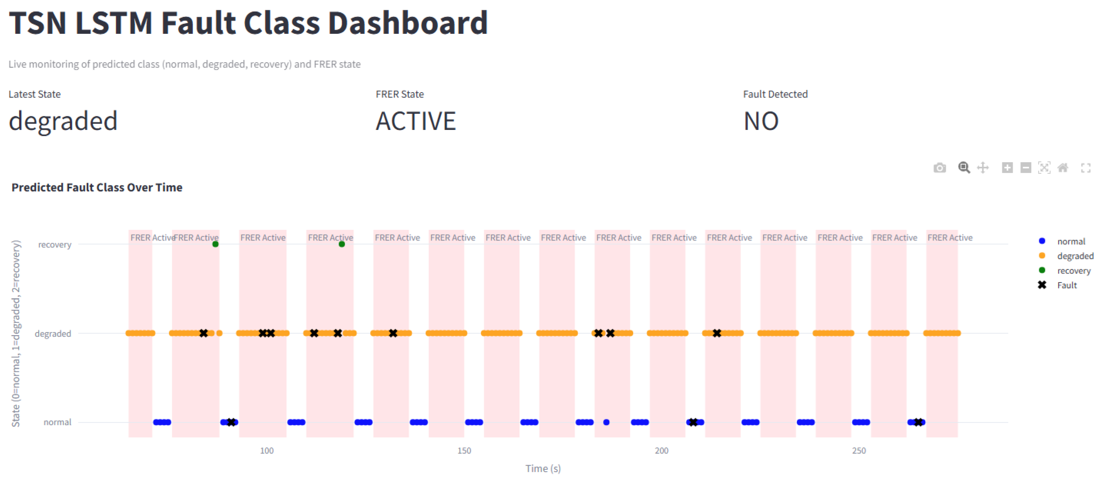 Preprints 172190 g006