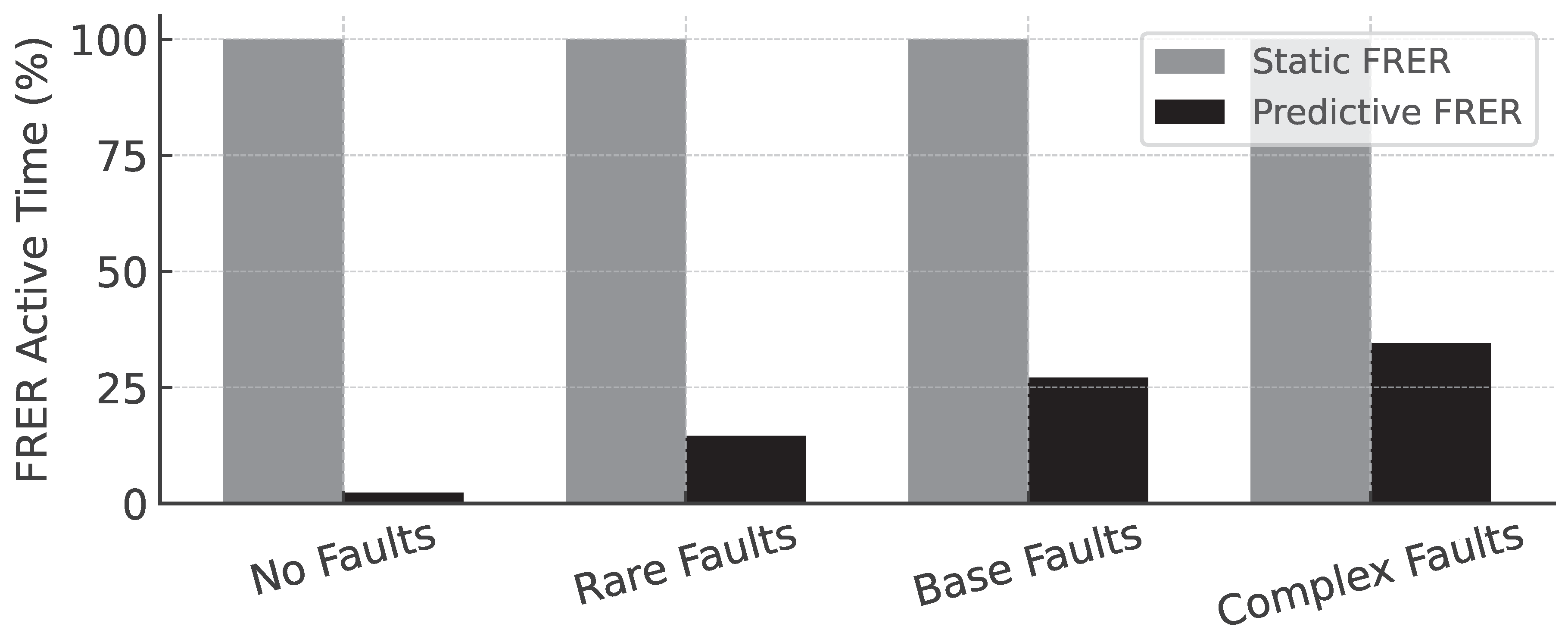 Preprints 172190 g007