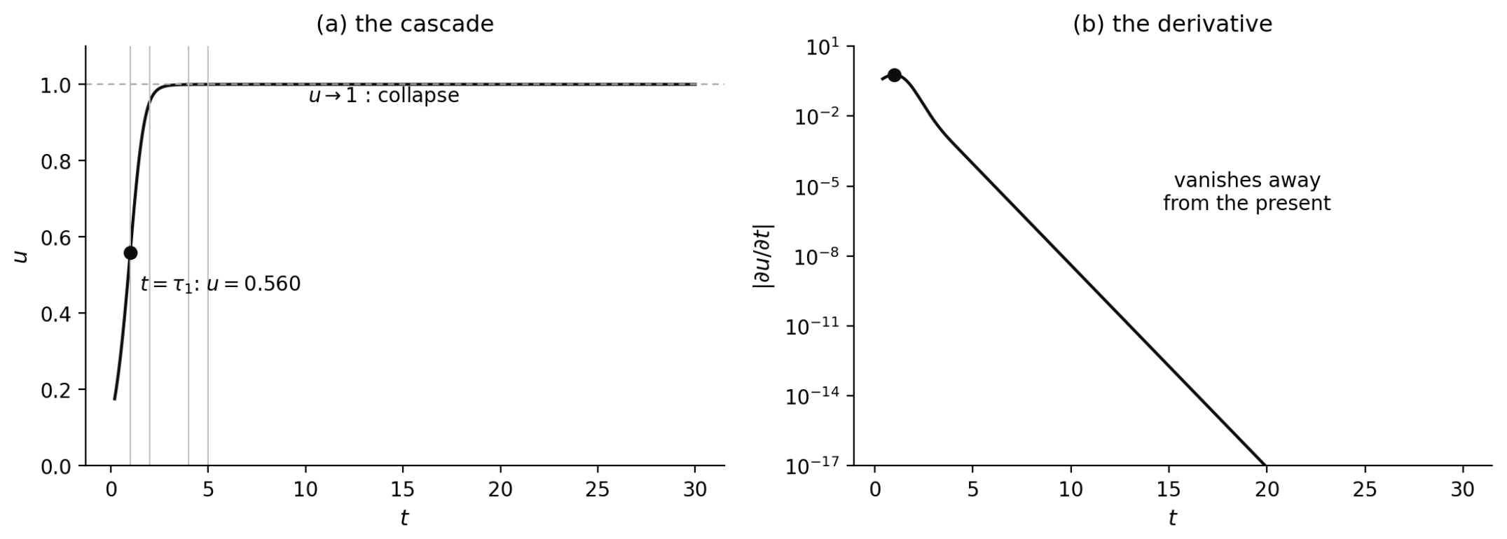 Preprints 229294 g001