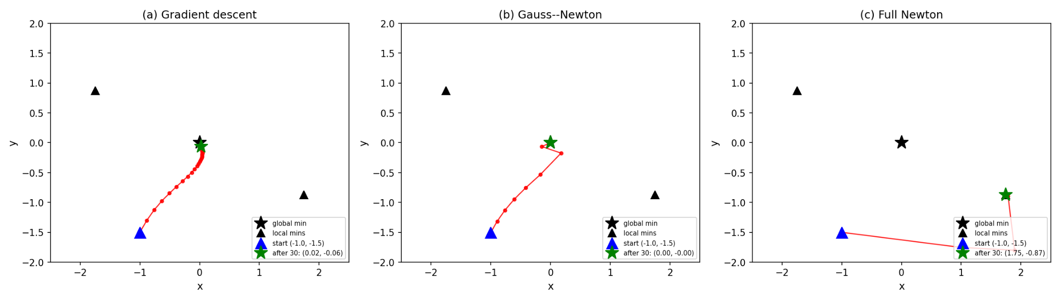 Preprints 229294 g005