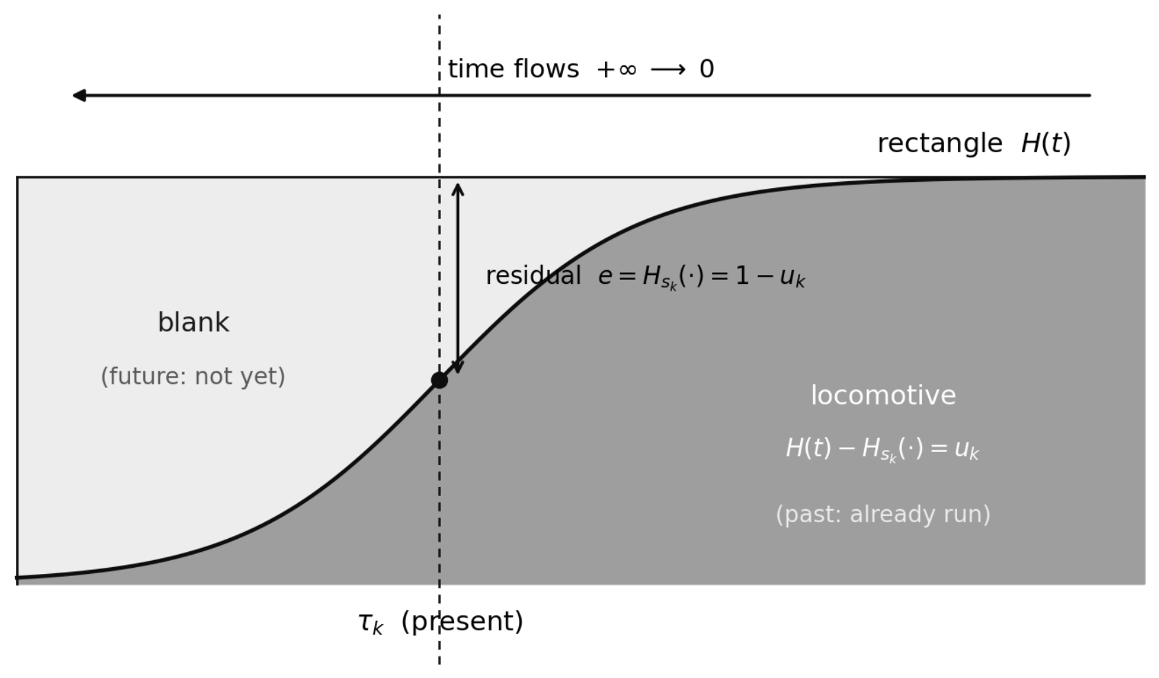 Preprints 229294 g008