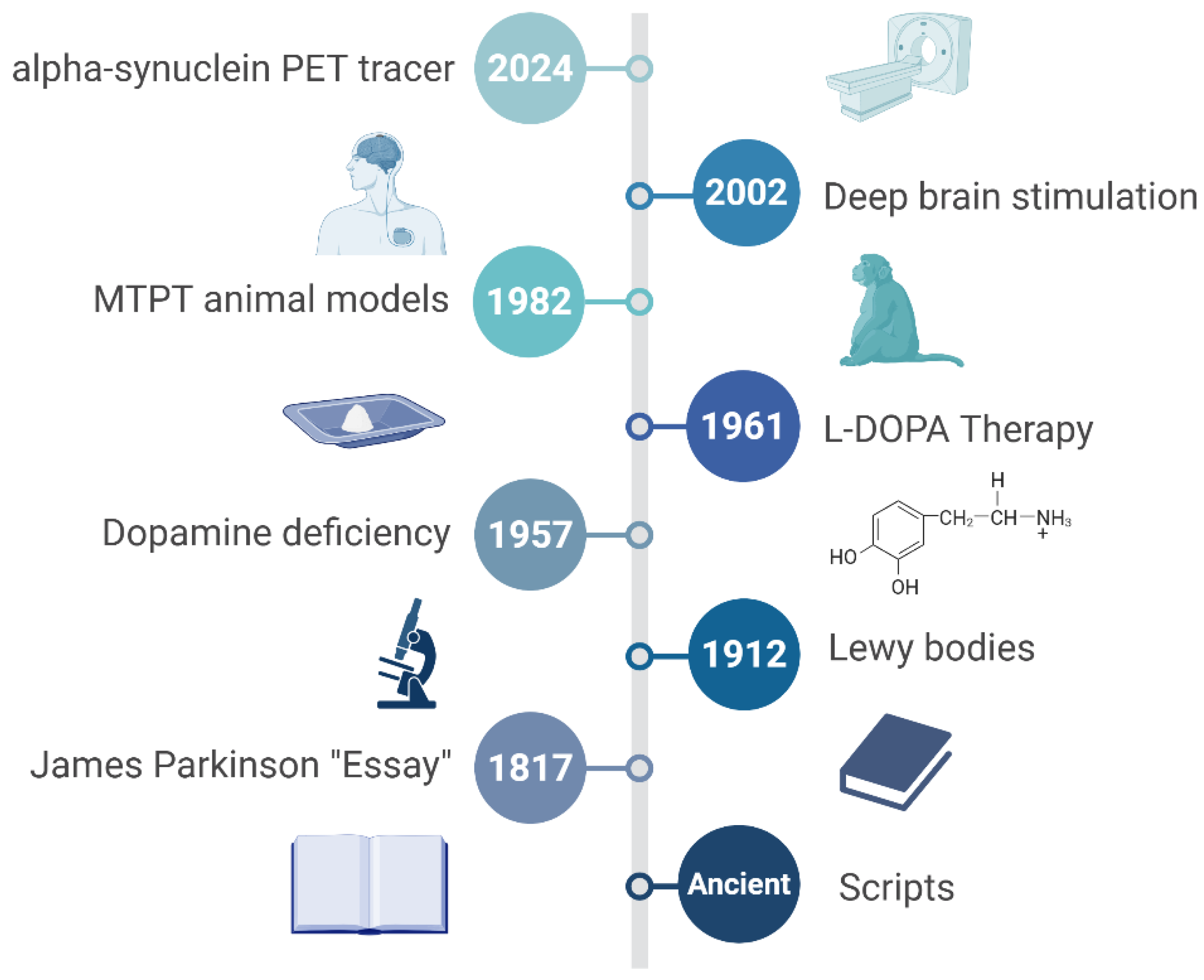 Preprints 168568 g001