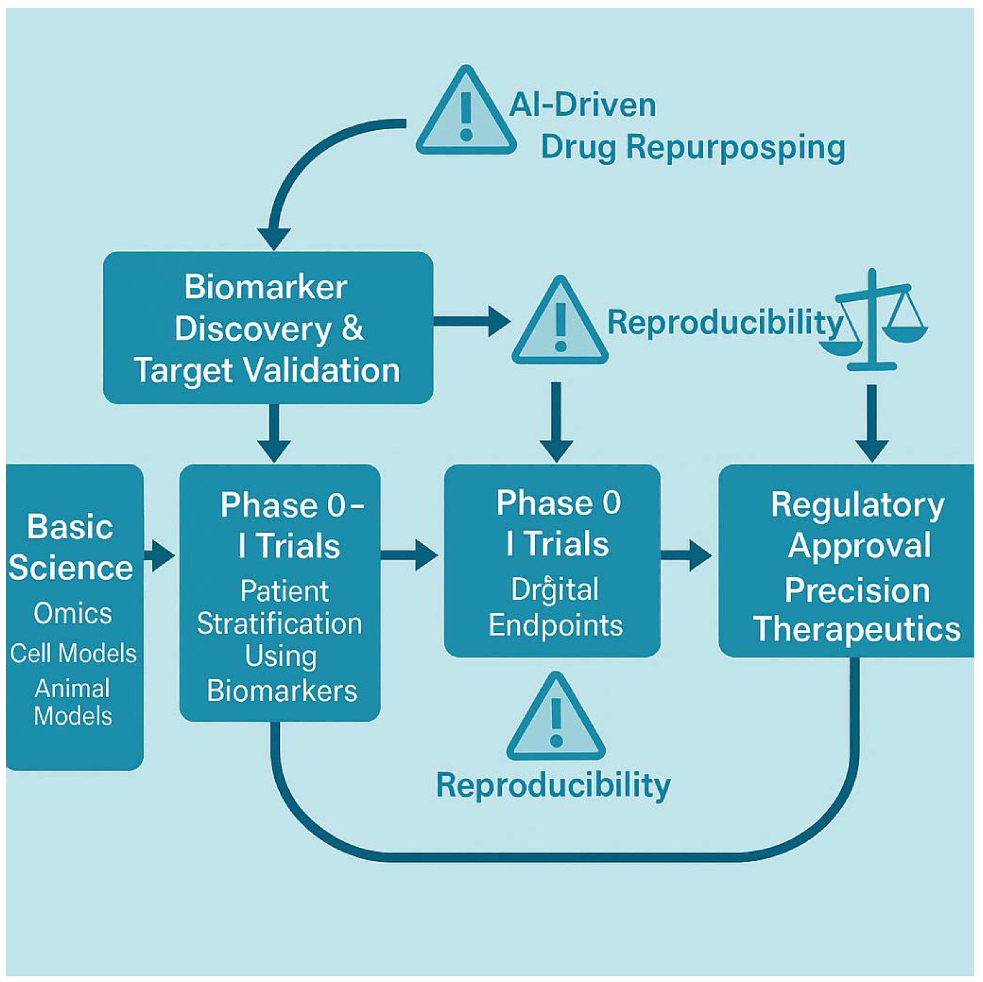 Preprints 168568 g004