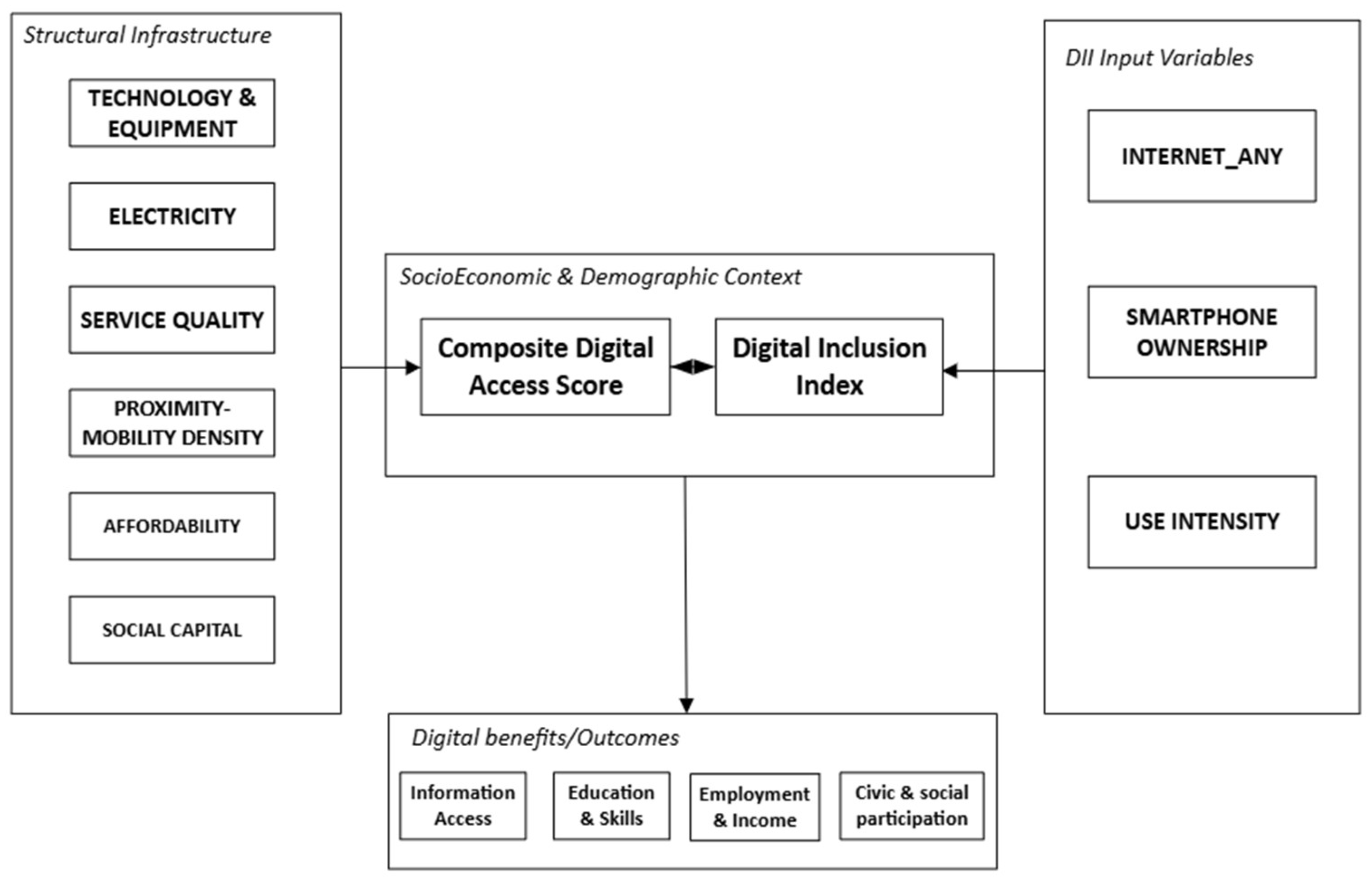 Preprints 206228 g002
