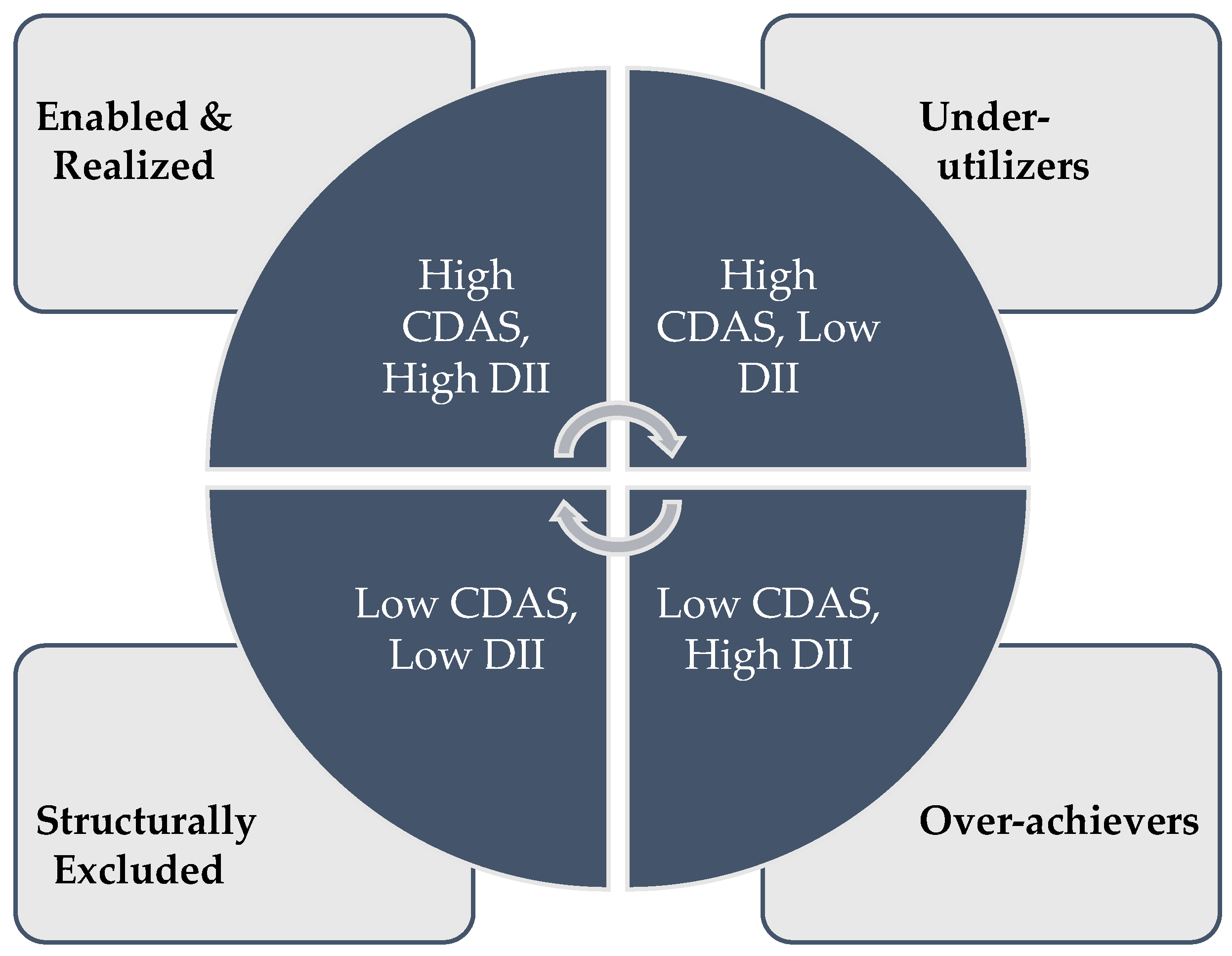 Preprints 206228 g003