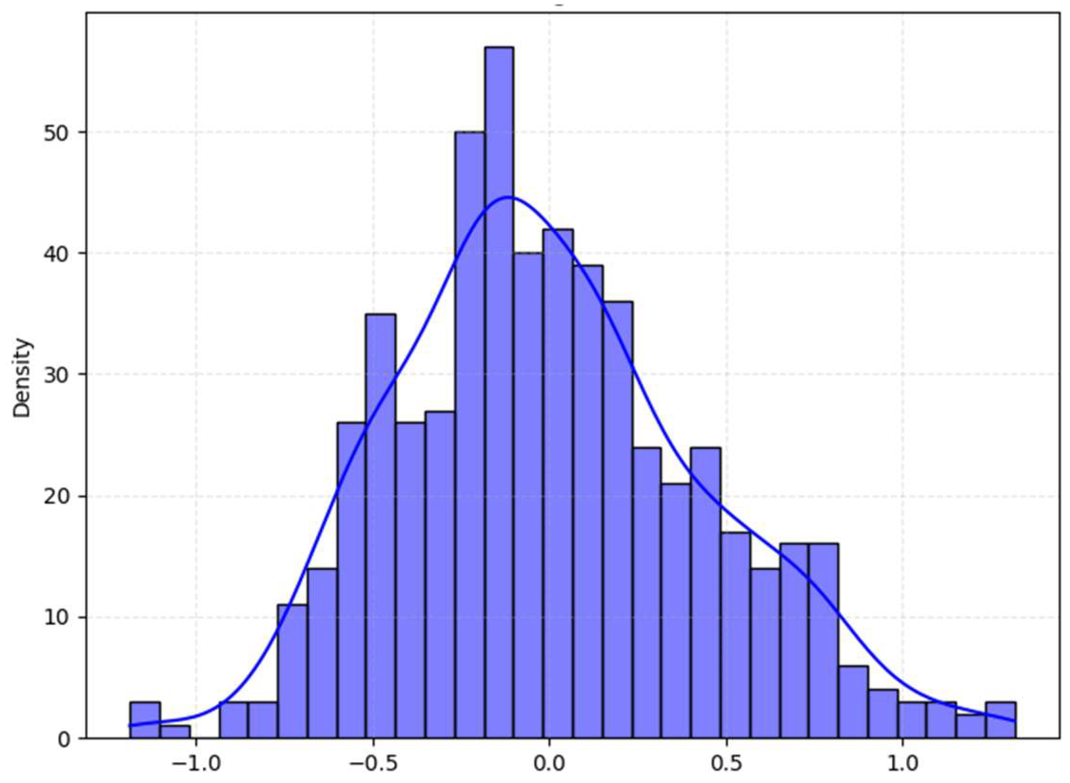 Preprints 206228 g004