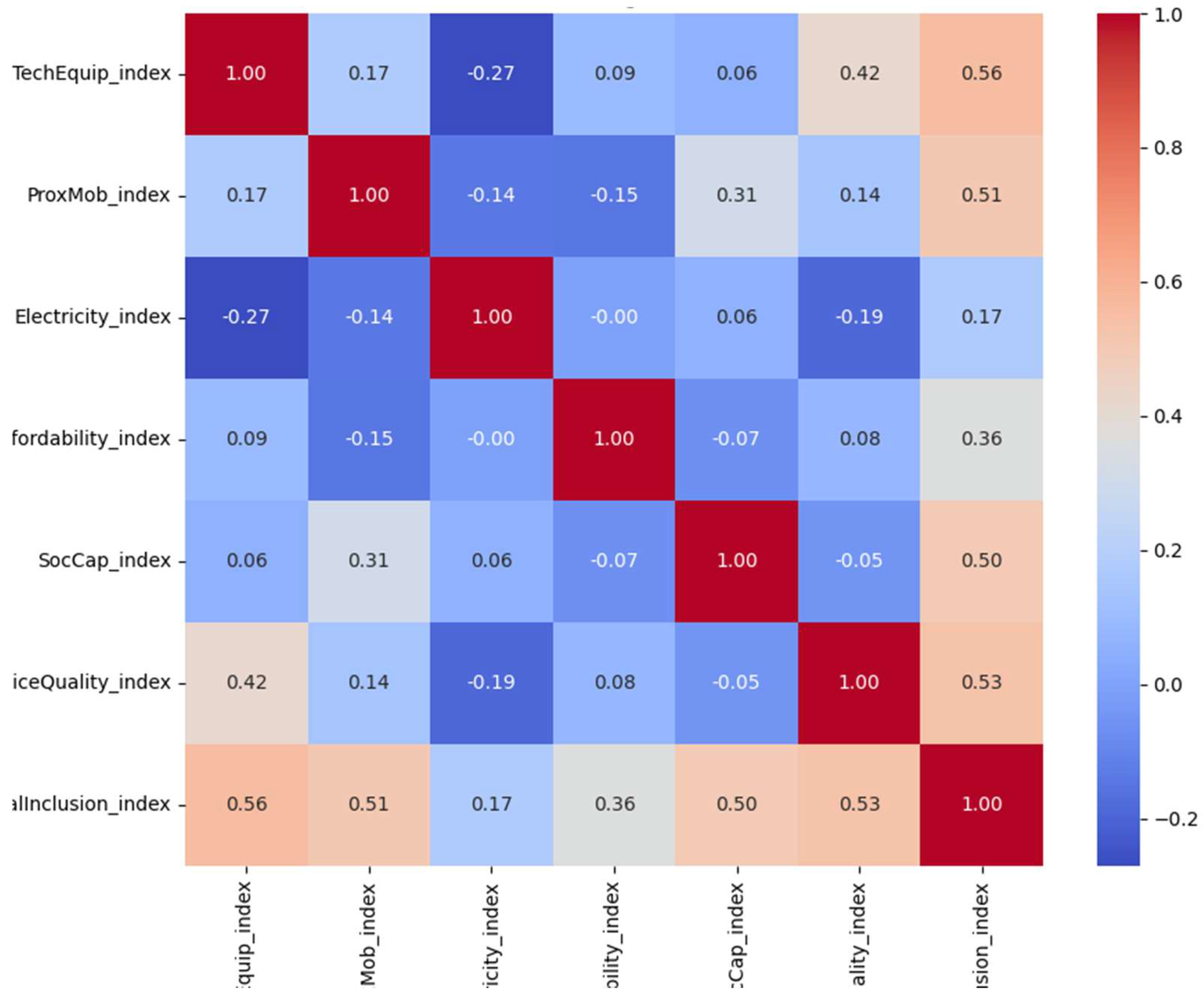 Preprints 206228 g005