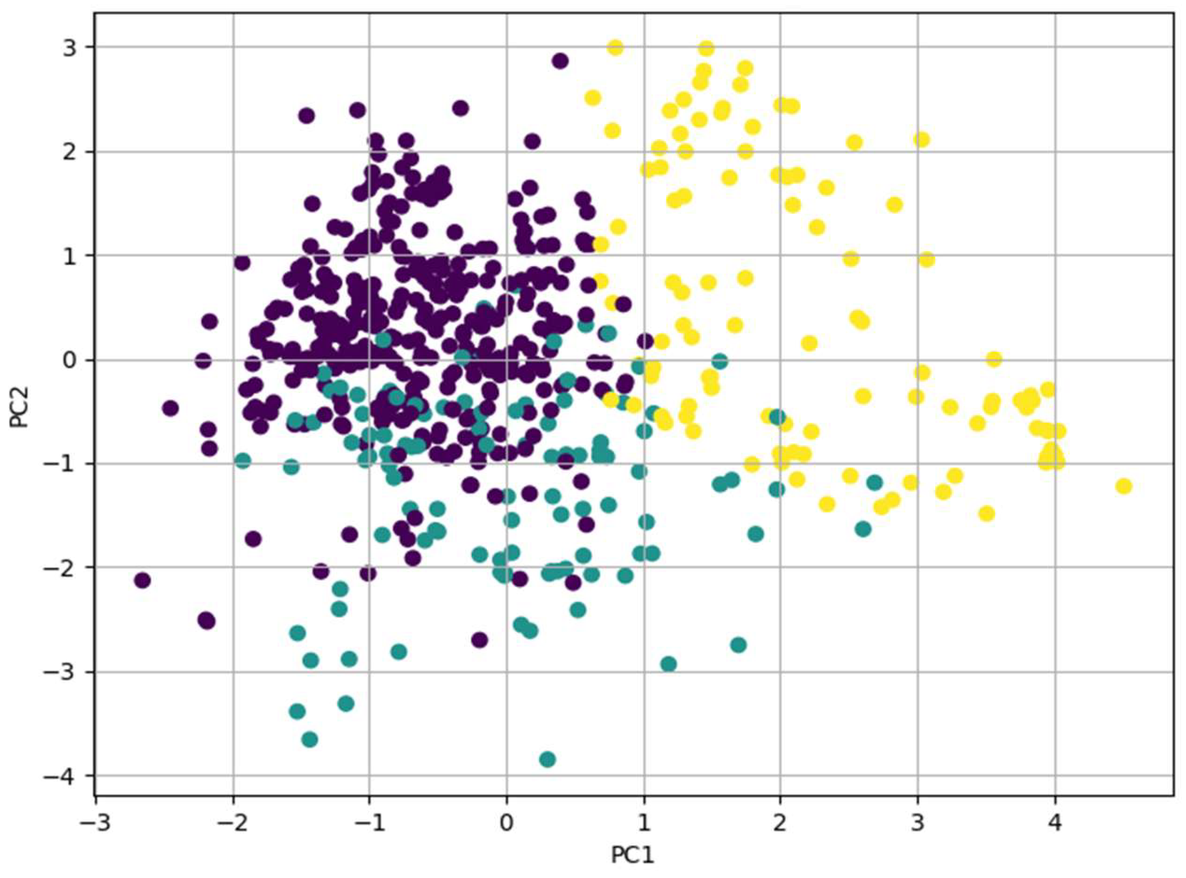 Preprints 206228 g009