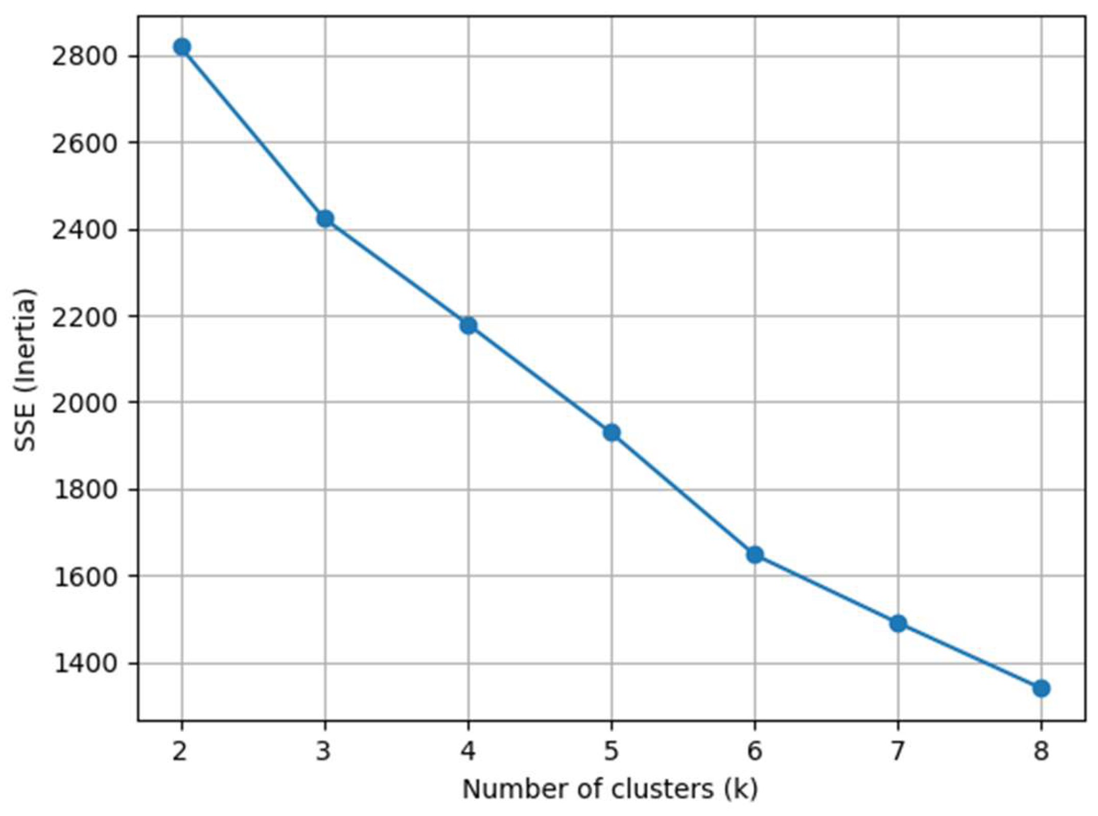 Preprints 206228 g010