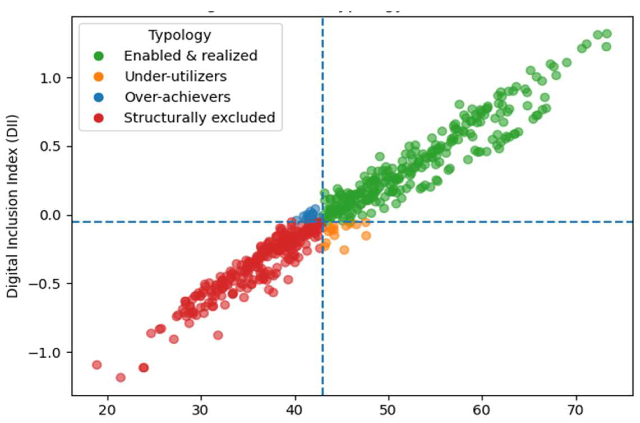 Preprints 206228 g011