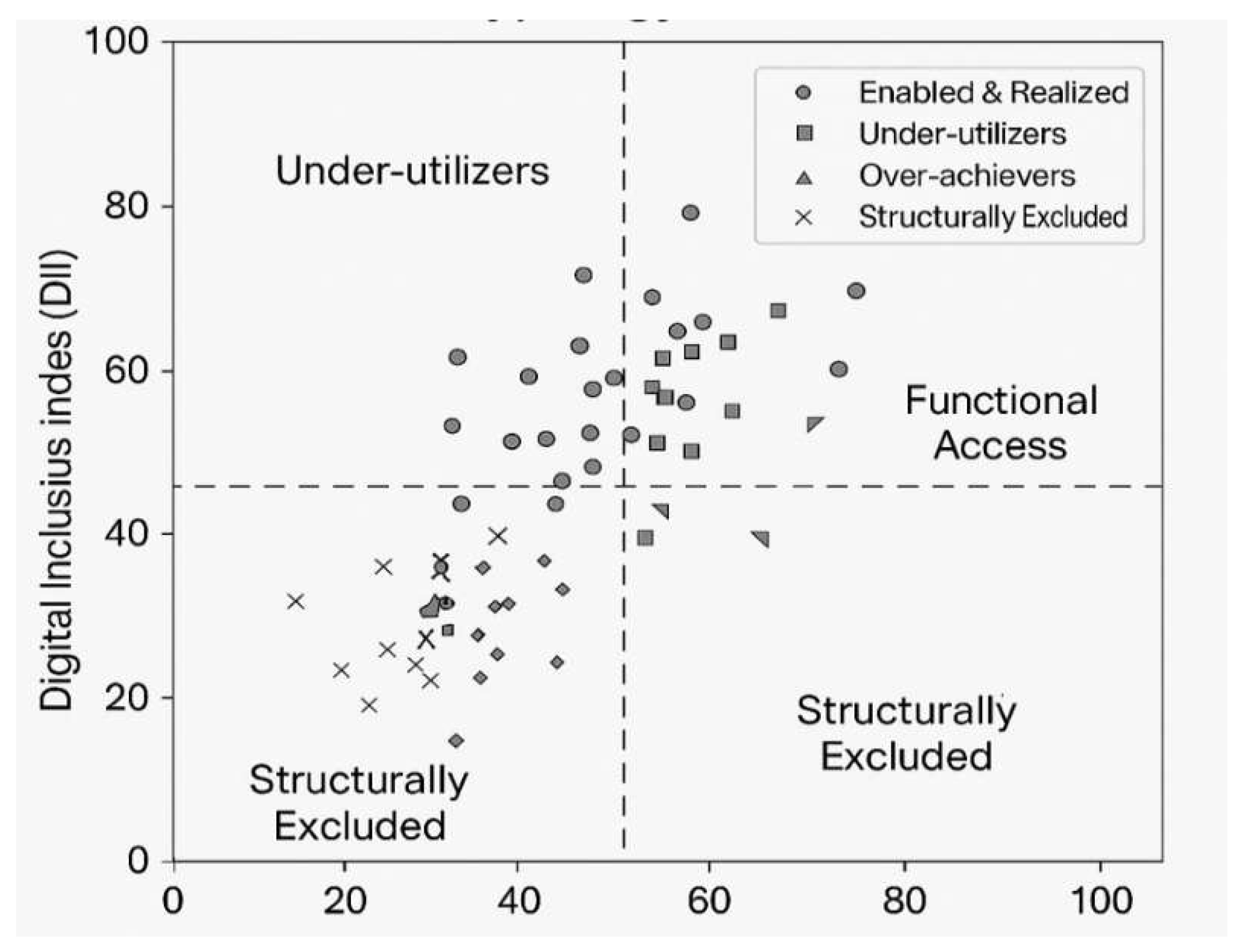 Preprints 206228 g012
