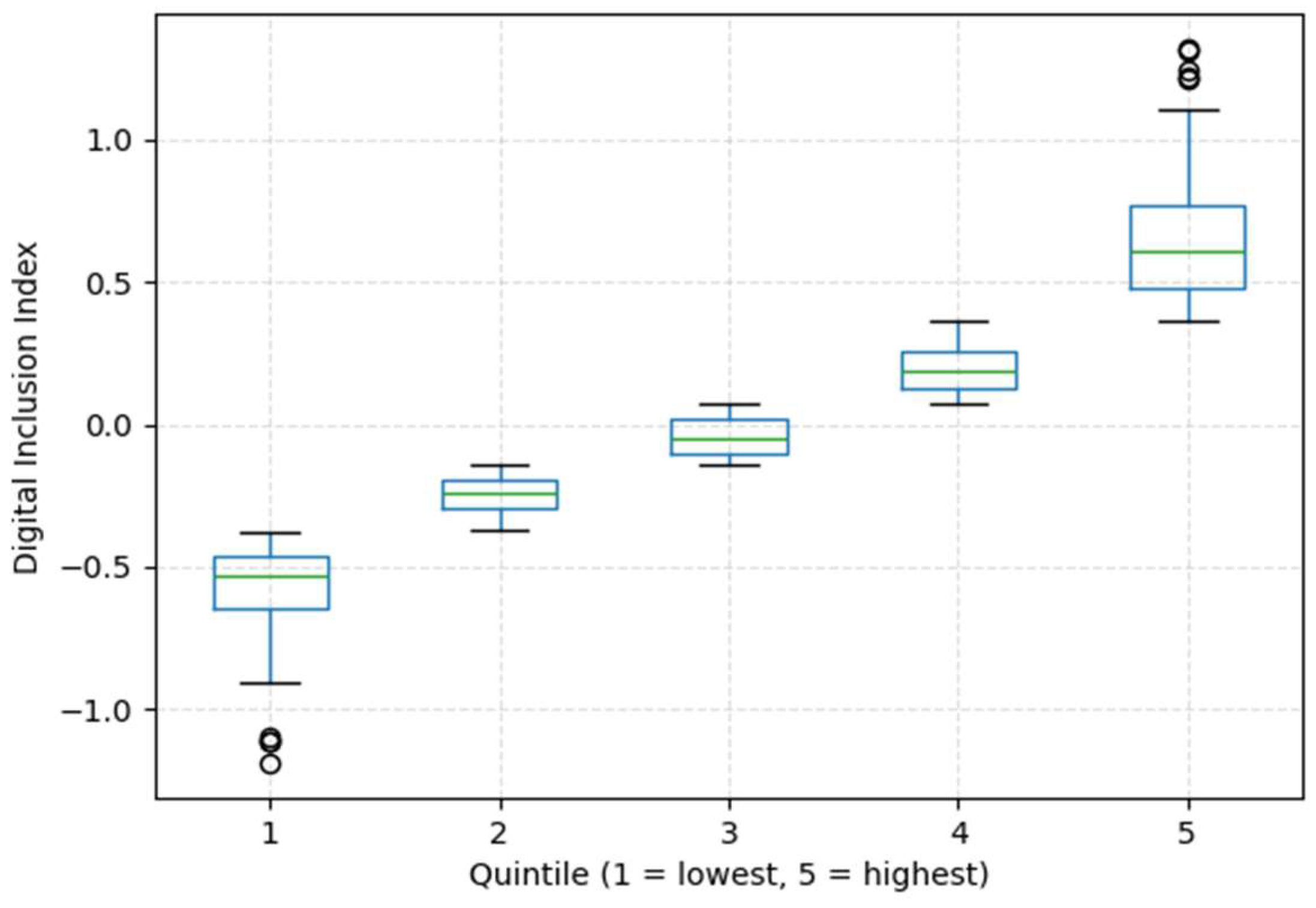 Preprints 206228 g013