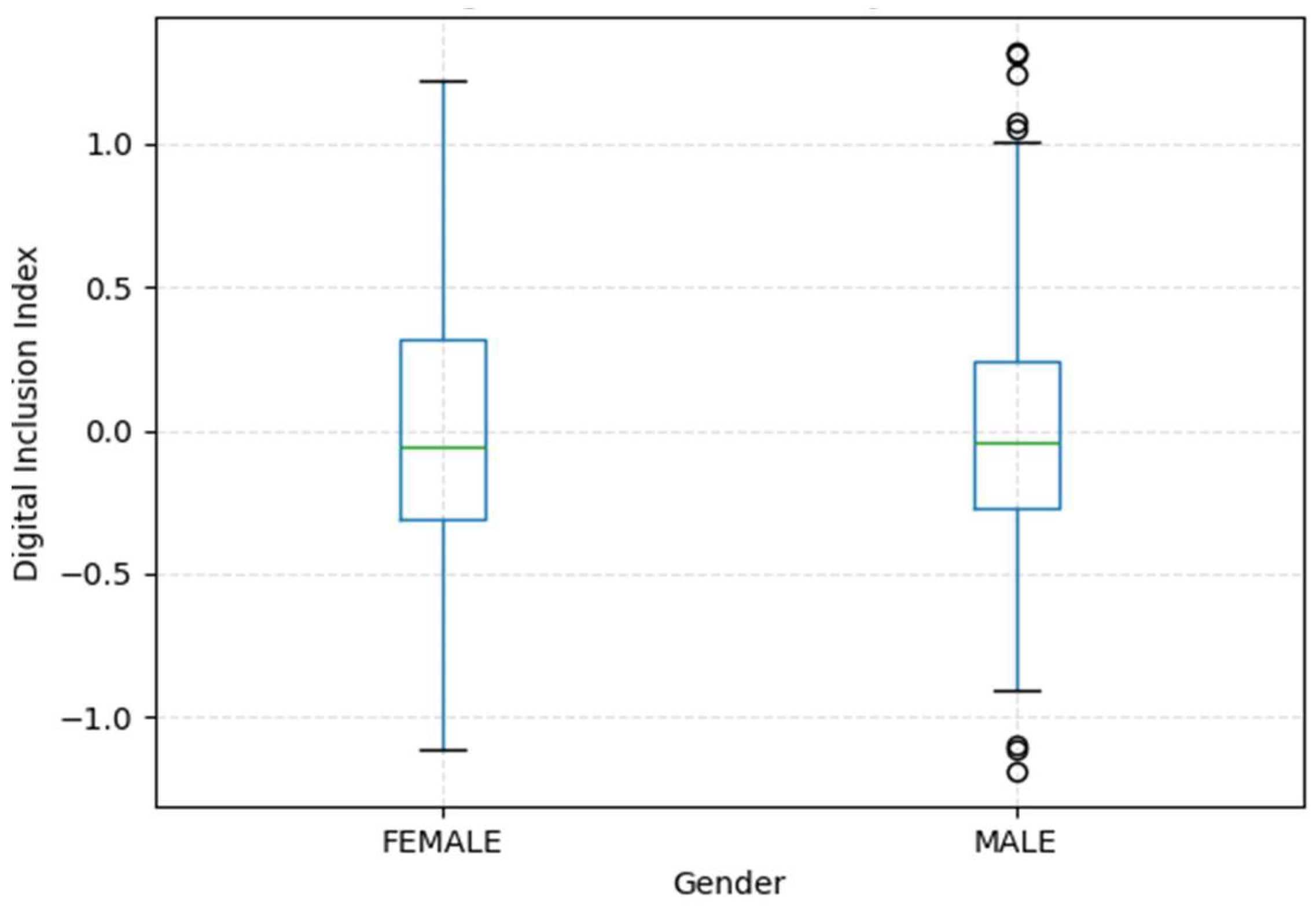 Preprints 206228 g014