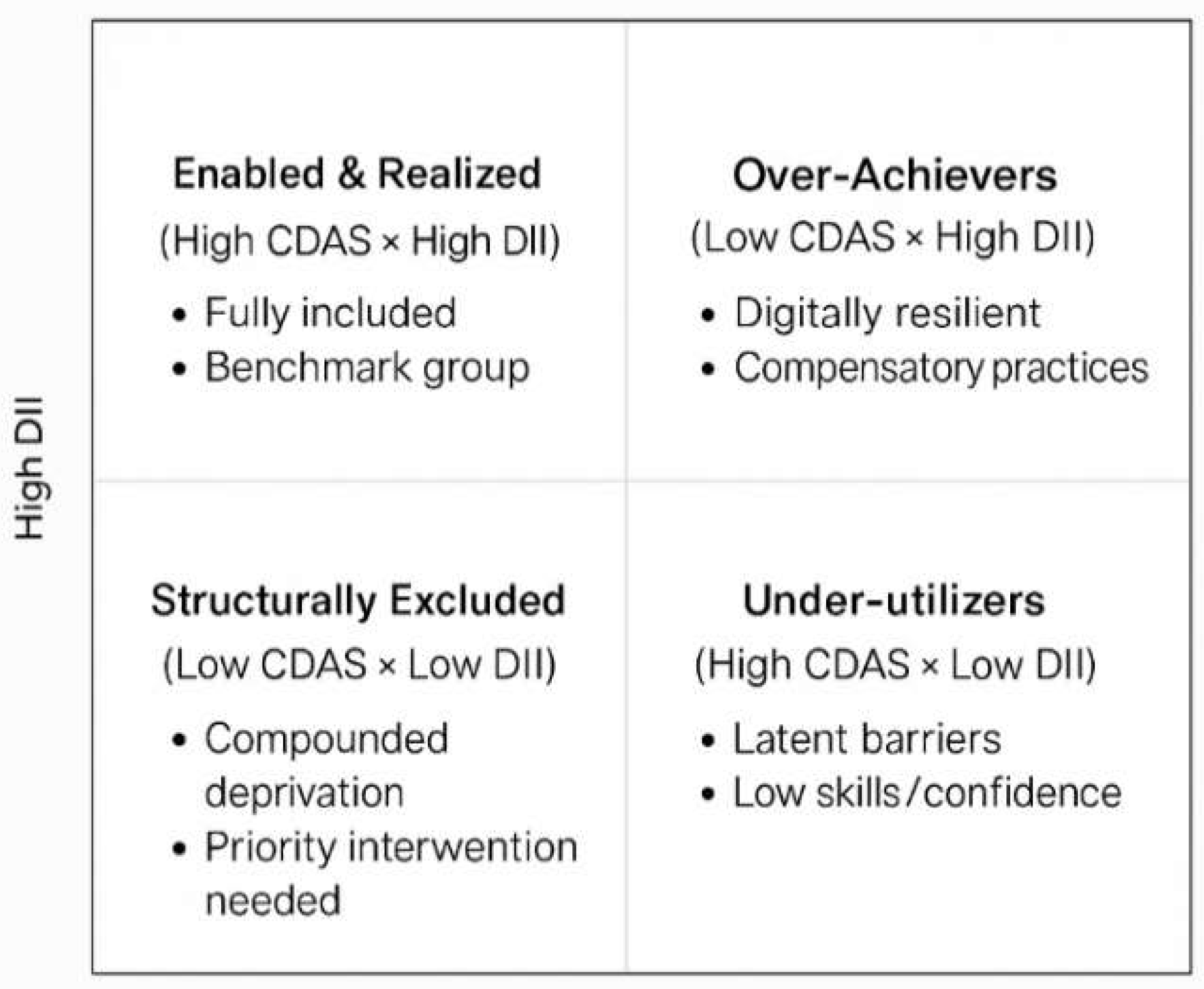 Preprints 206228 g015