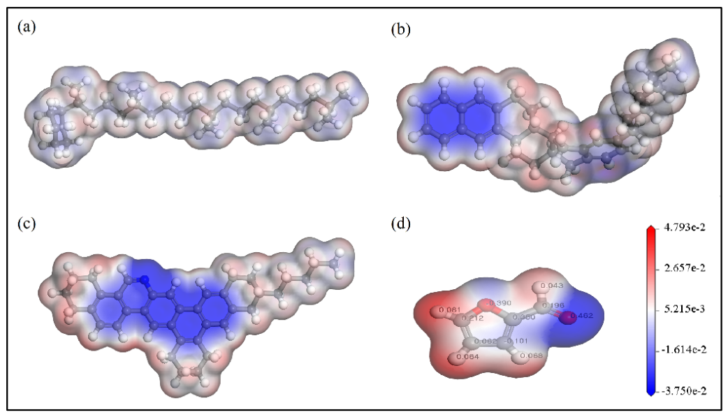 Preprints 225791 g005