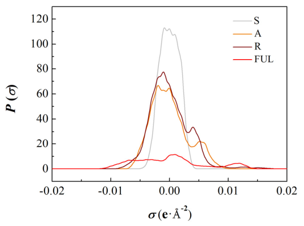 Preprints 225791 g006
