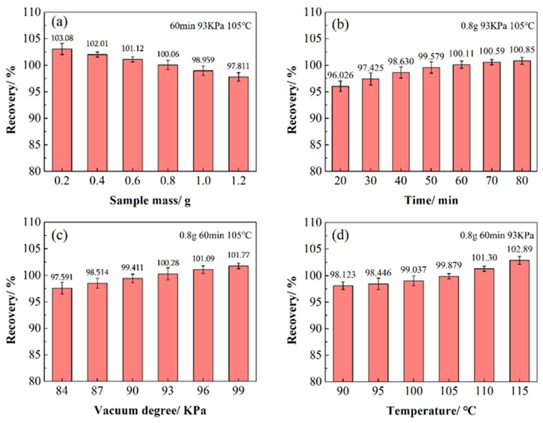 Preprints 225791 g008