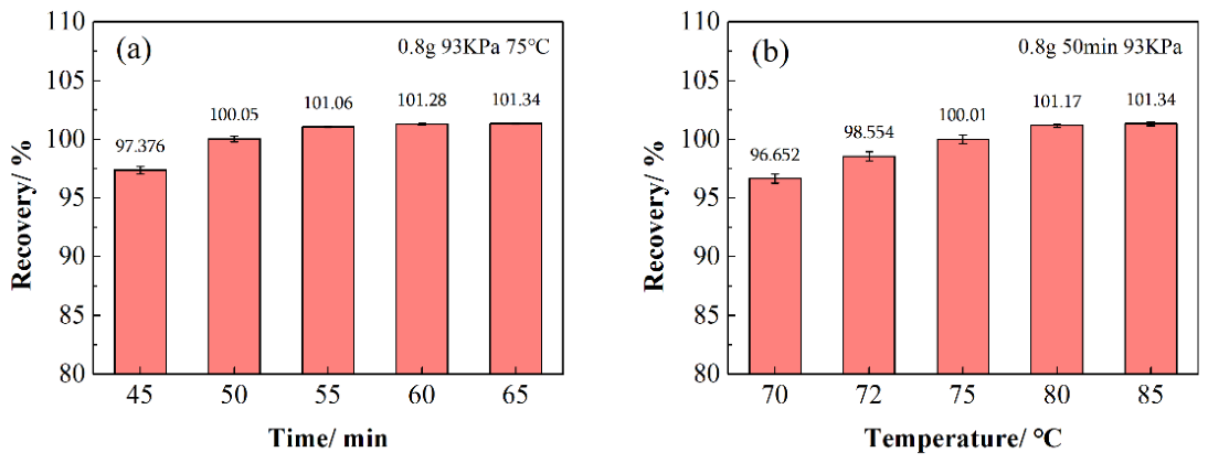 Preprints 225791 g009