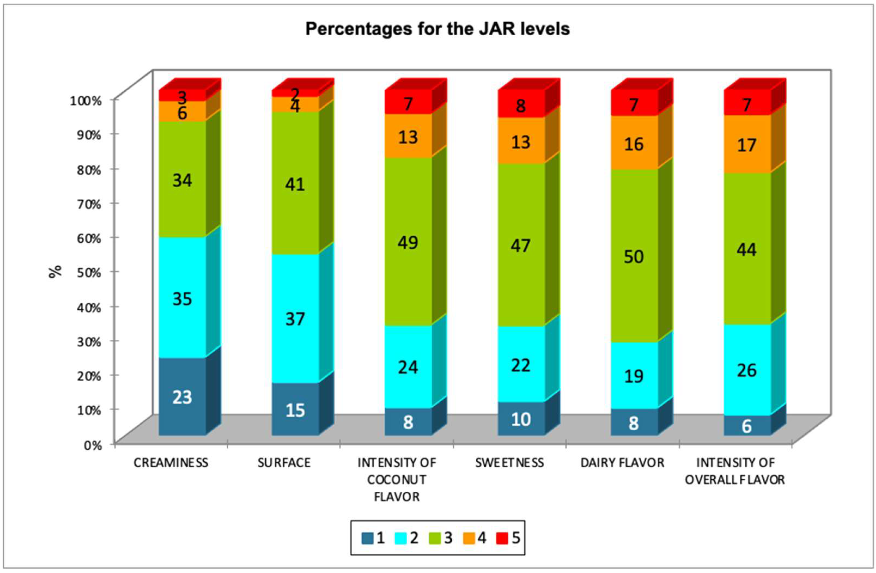 Preprints 182554 g001