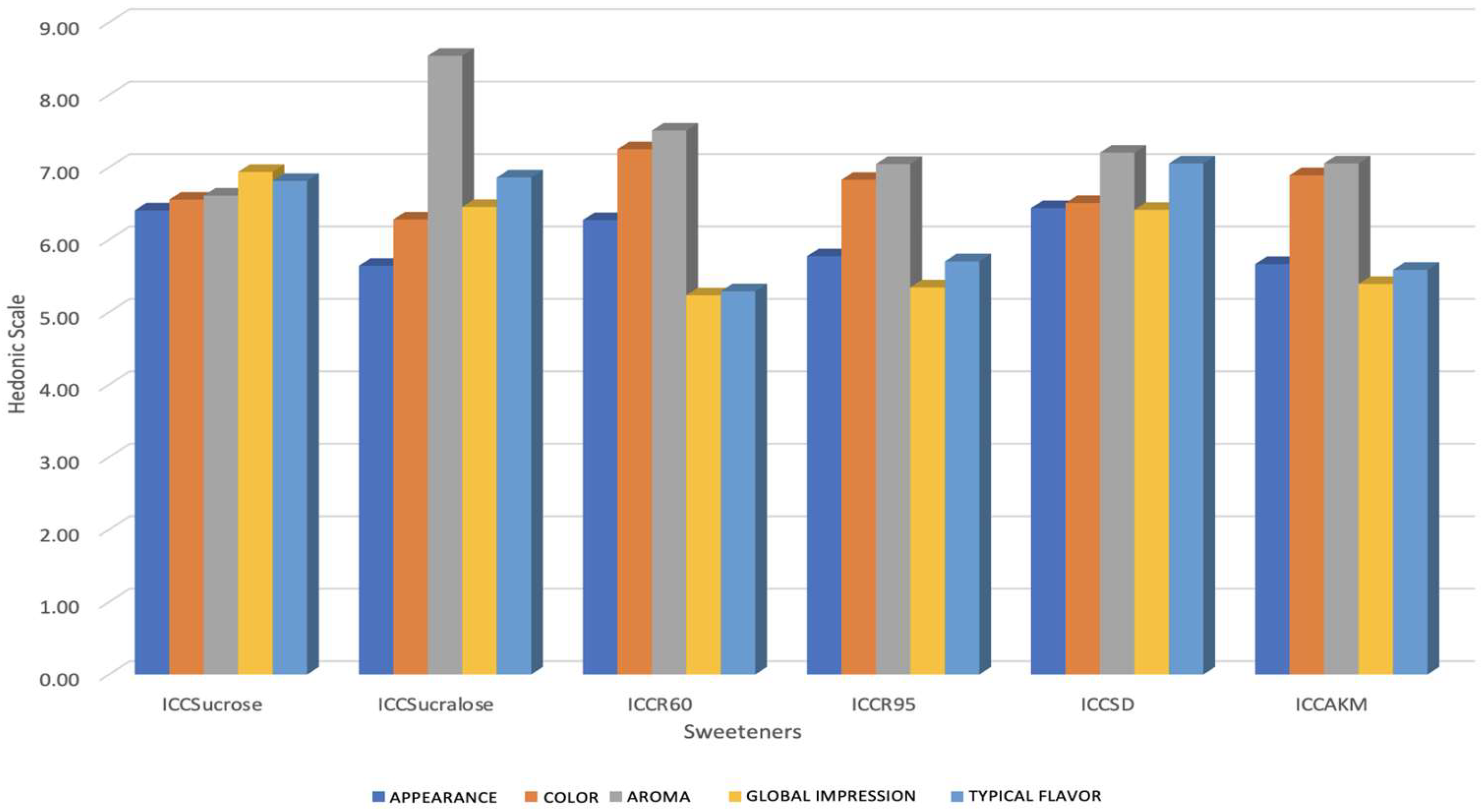 Preprints 182554 g002