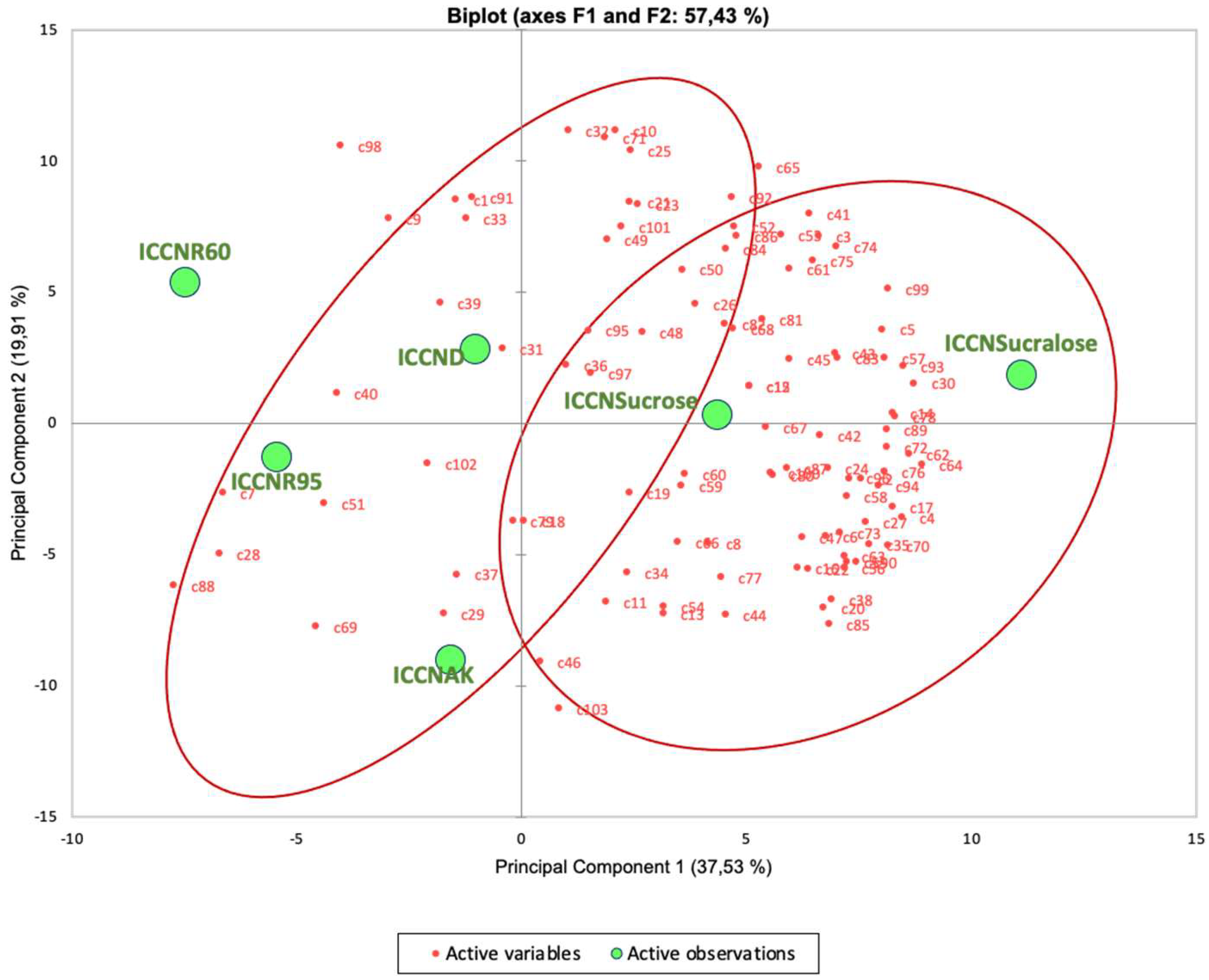 Preprints 182554 g003