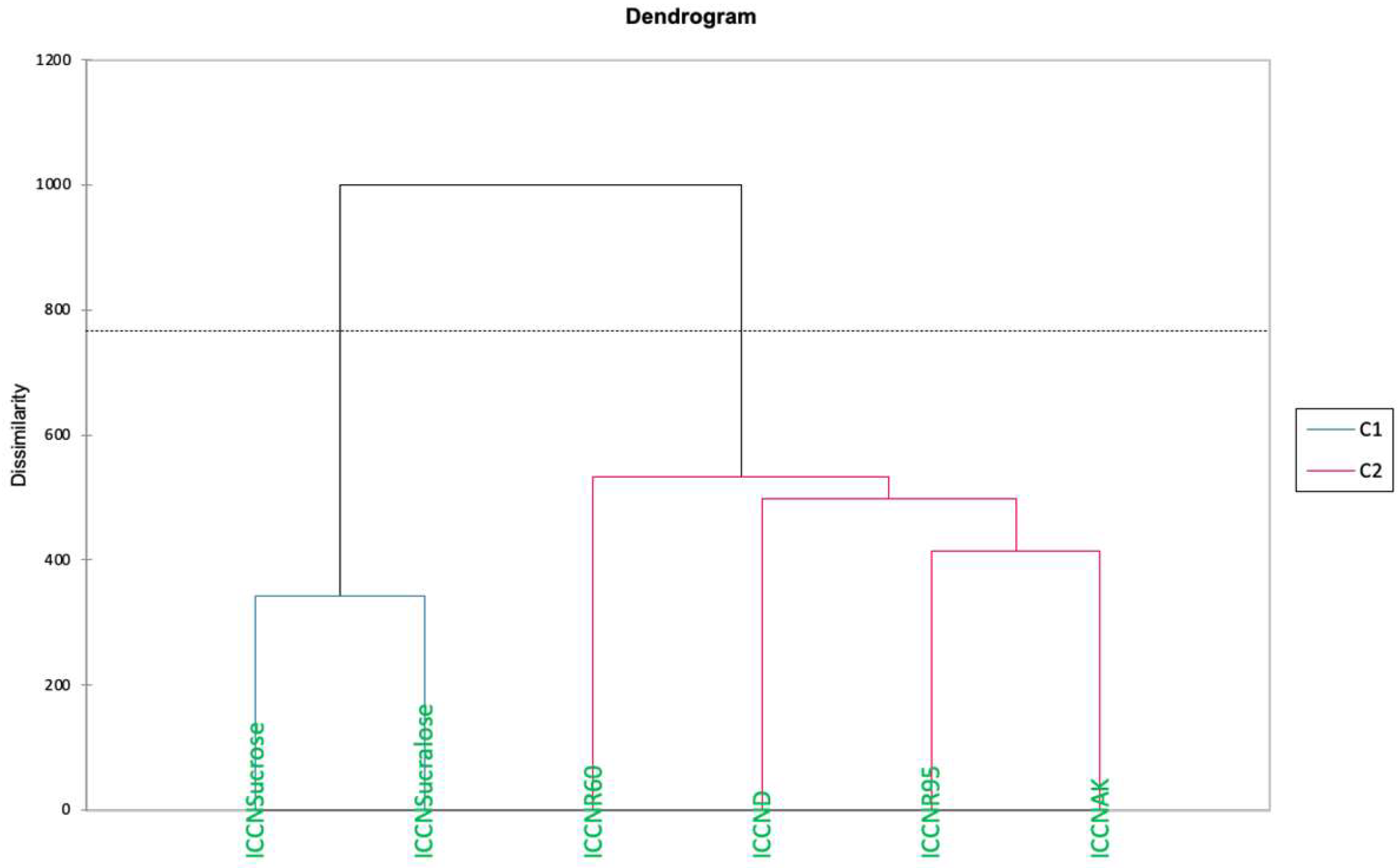Preprints 182554 g004