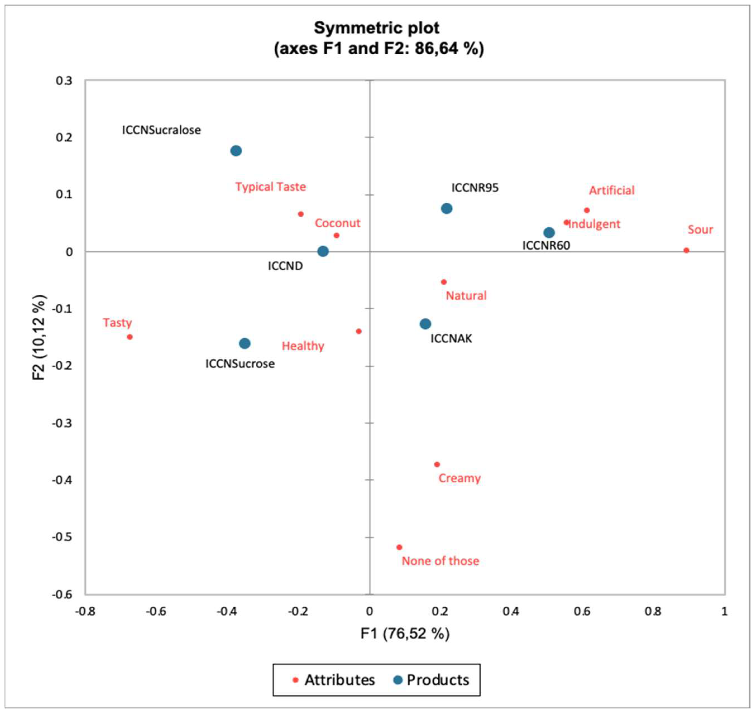 Preprints 182554 g005