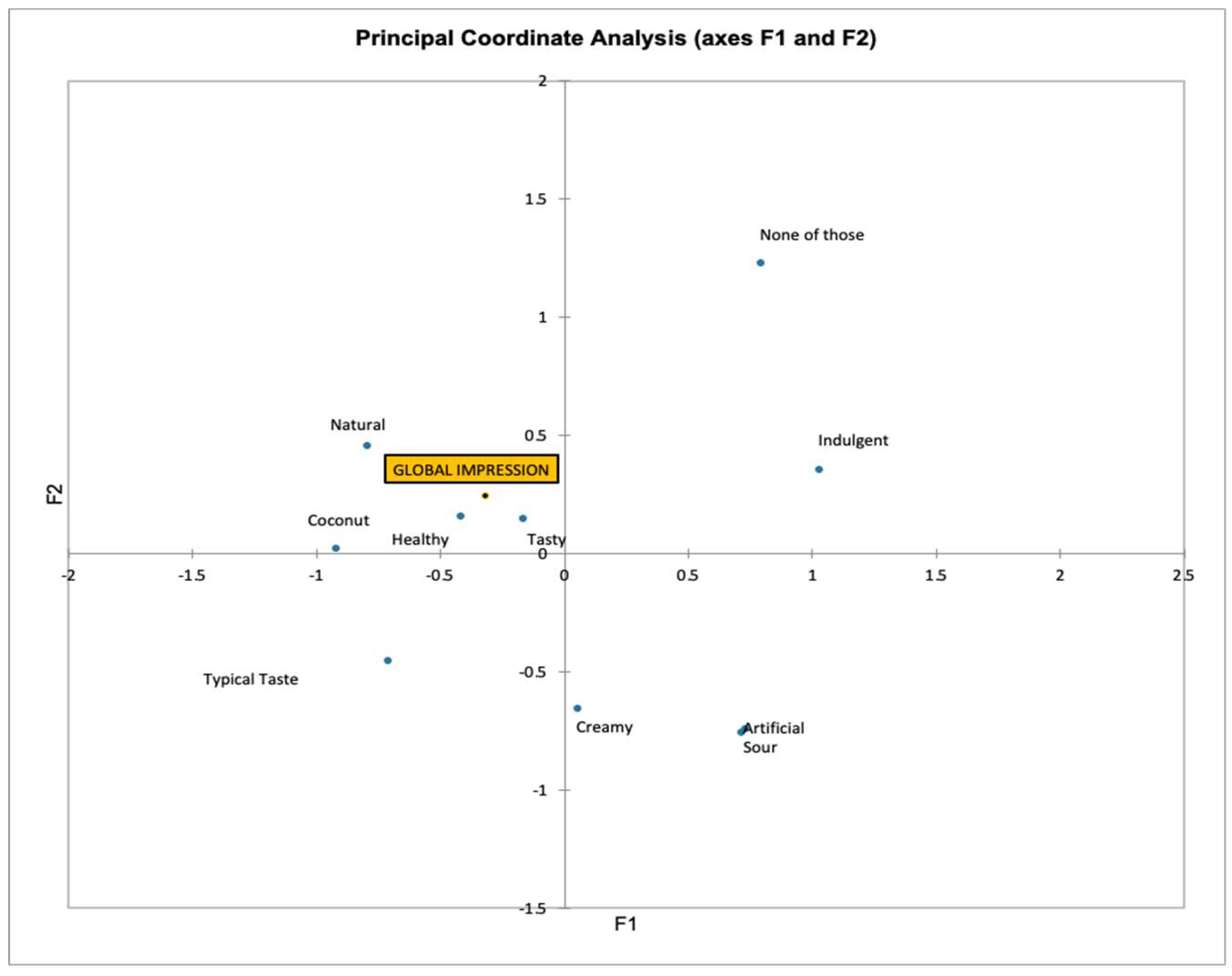 Preprints 182554 g006