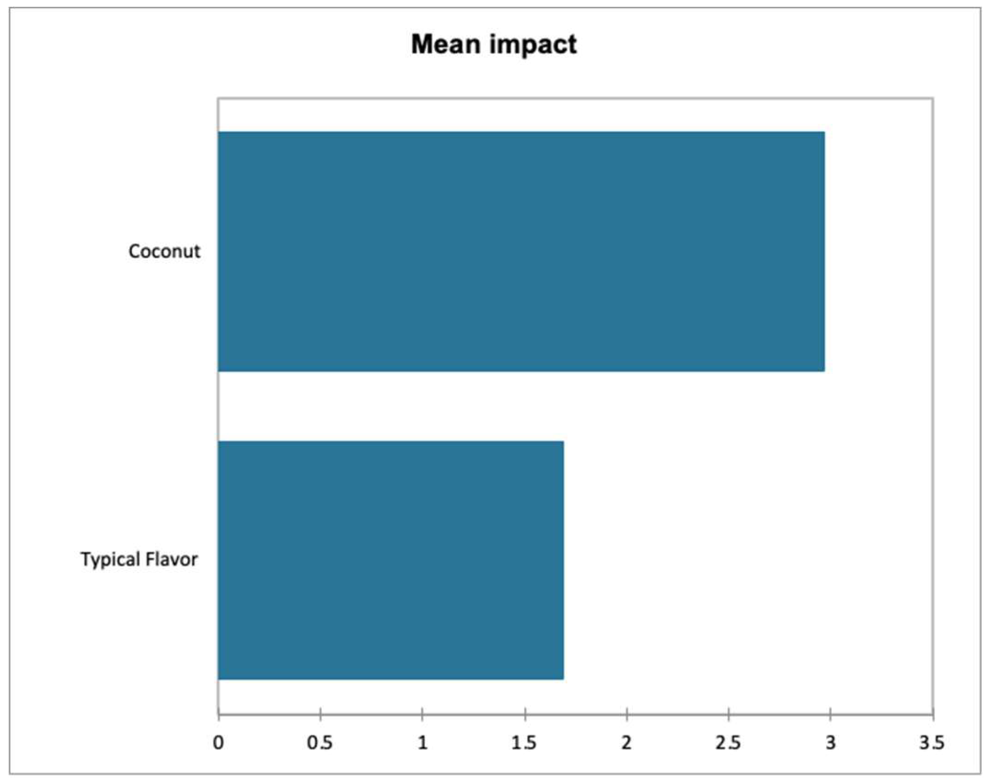 Preprints 182554 g007