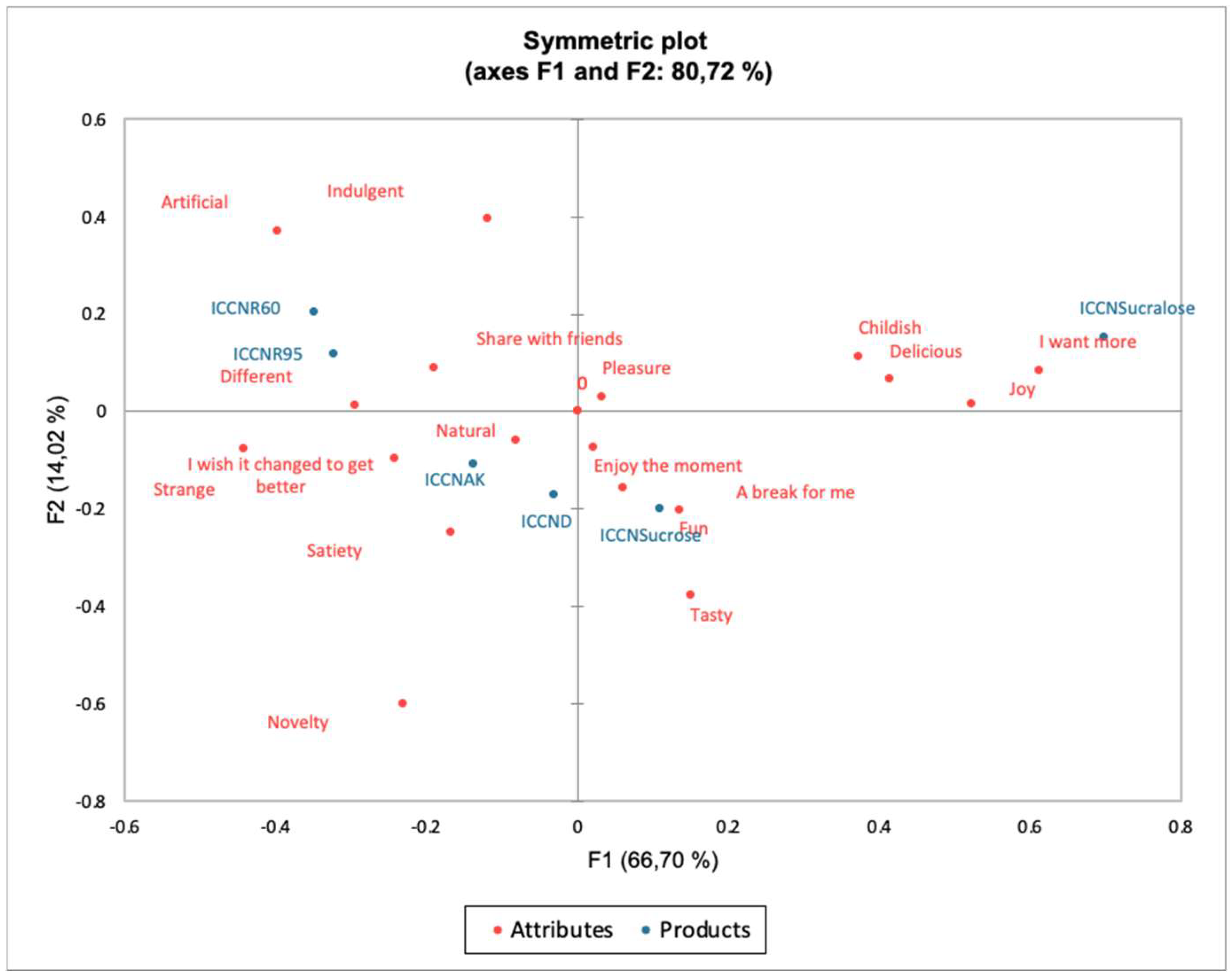 Preprints 182554 g009