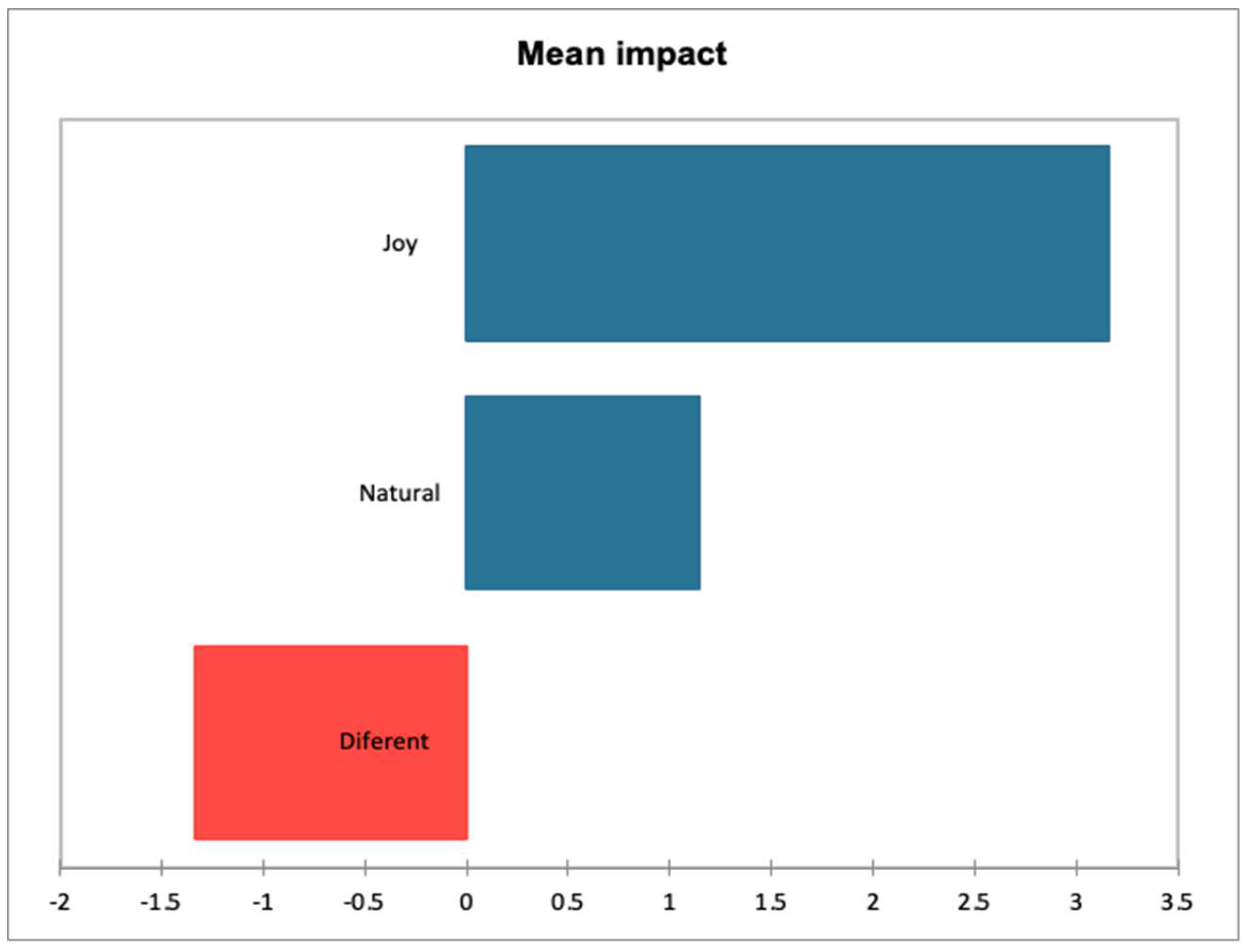 Preprints 182554 g010