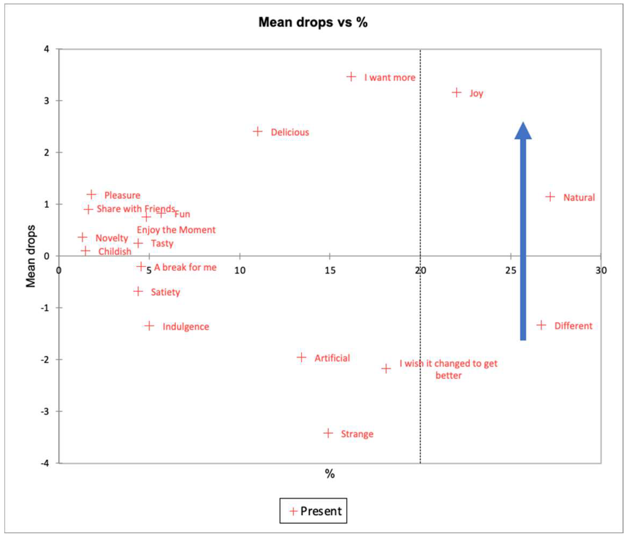 Preprints 182554 g011