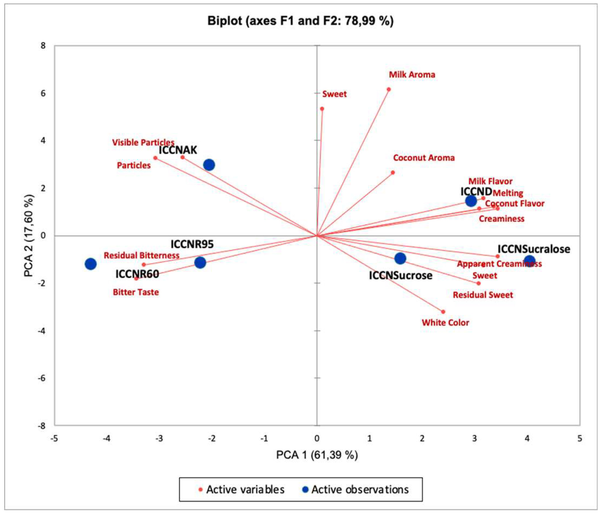 Preprints 182554 g012