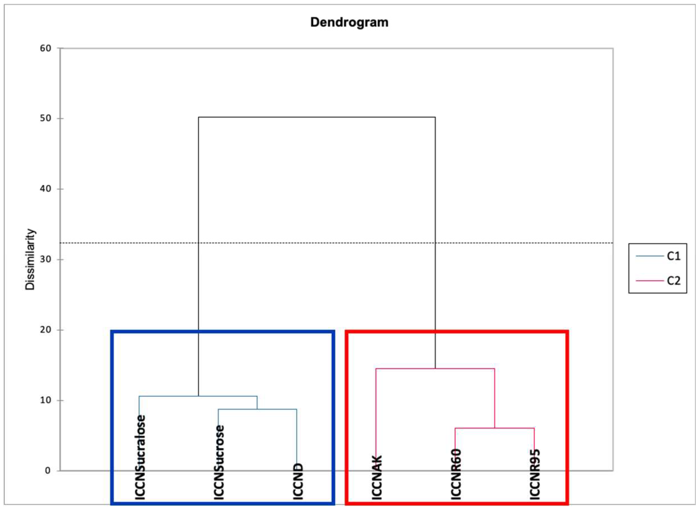 Preprints 182554 g013