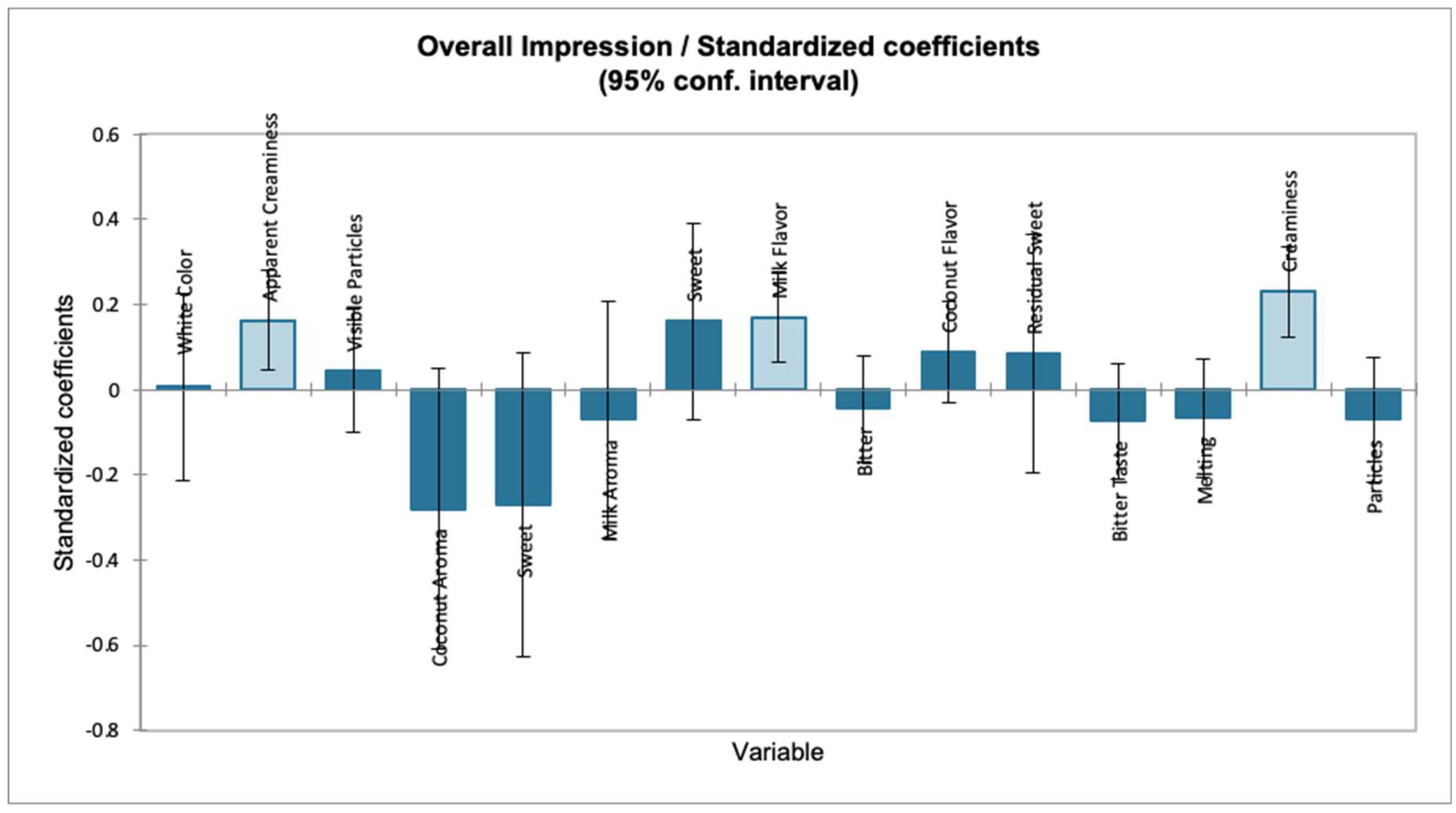 Preprints 182554 g014