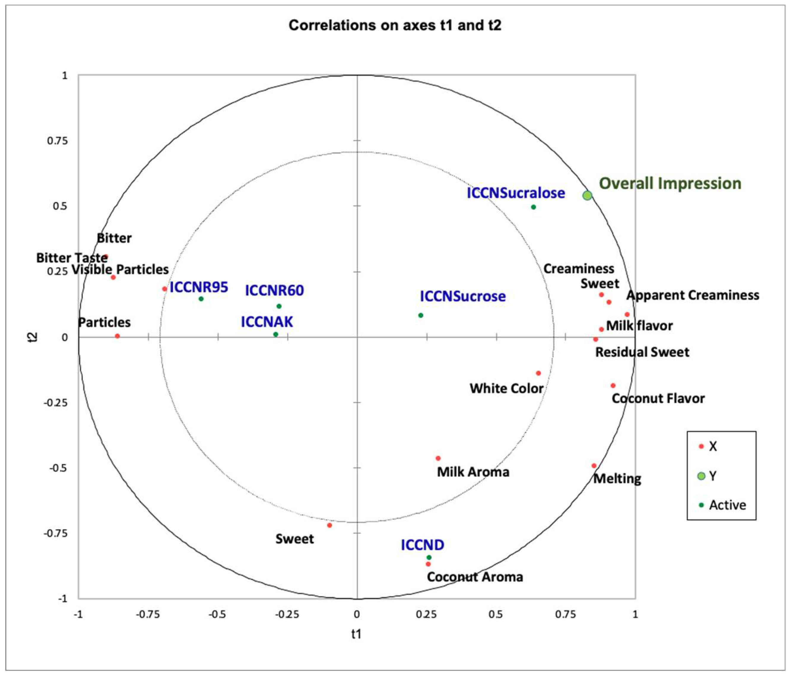 Preprints 182554 g015