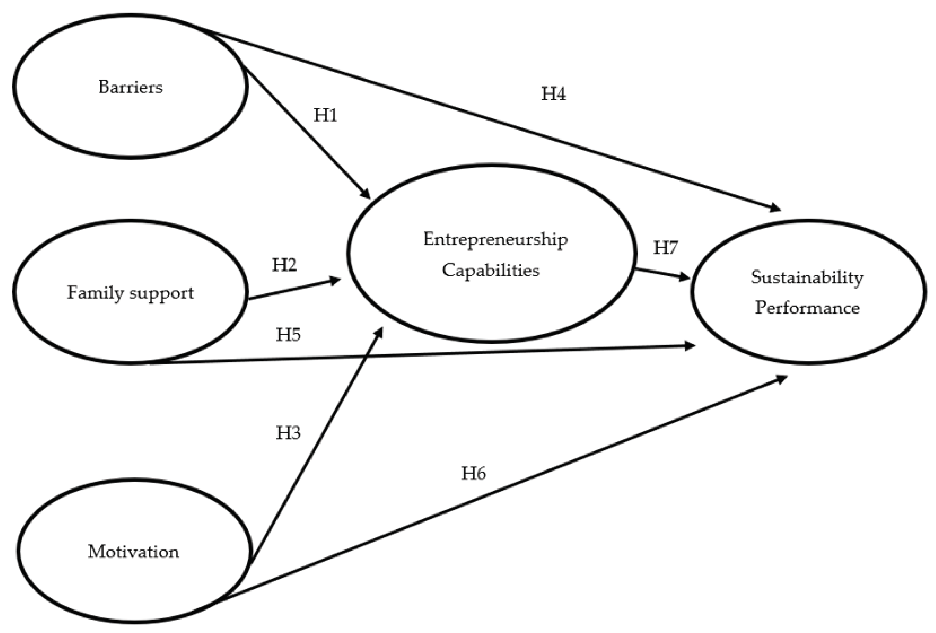 Preprints 88033 g001
