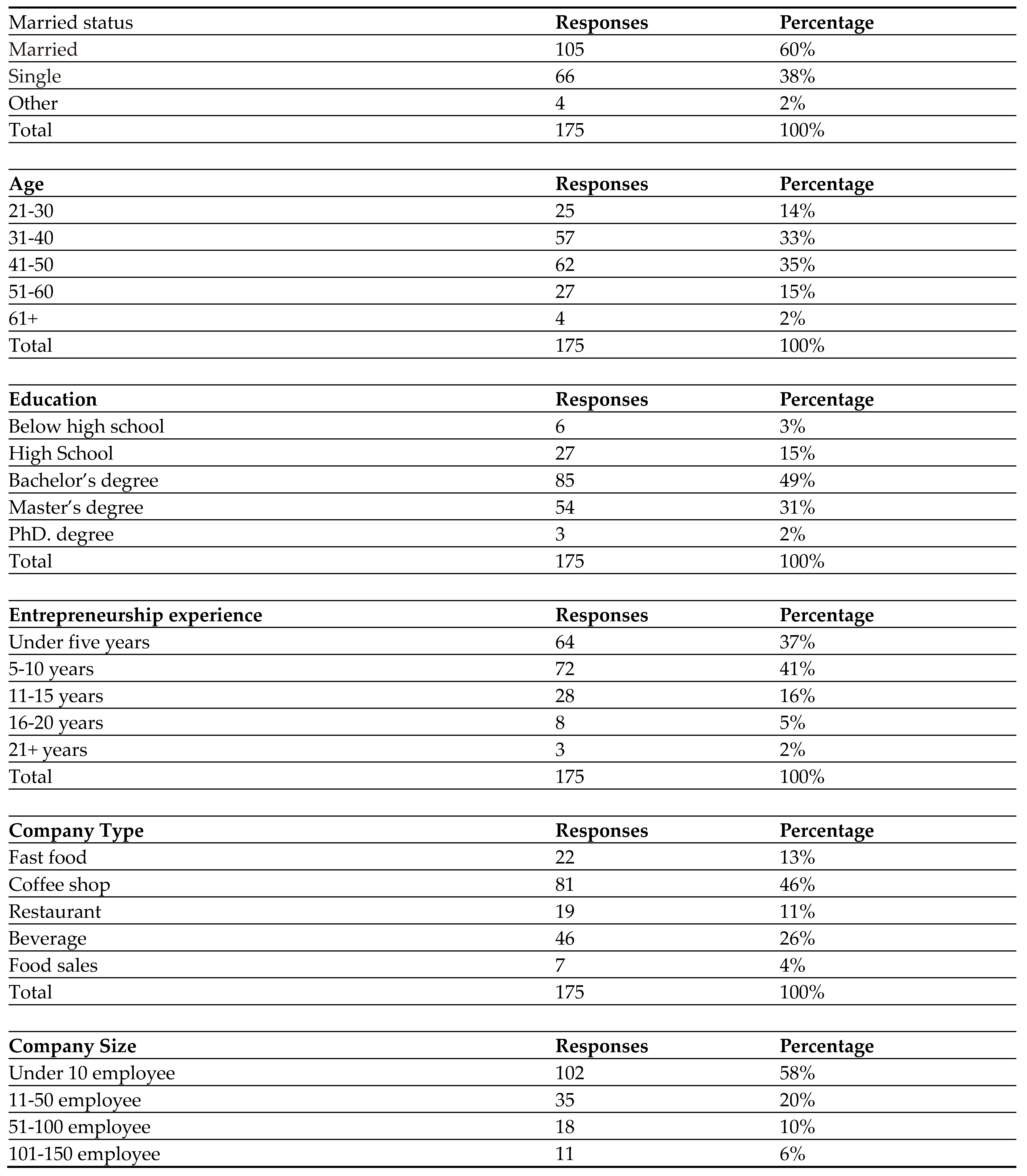 Preprints 88033 i001