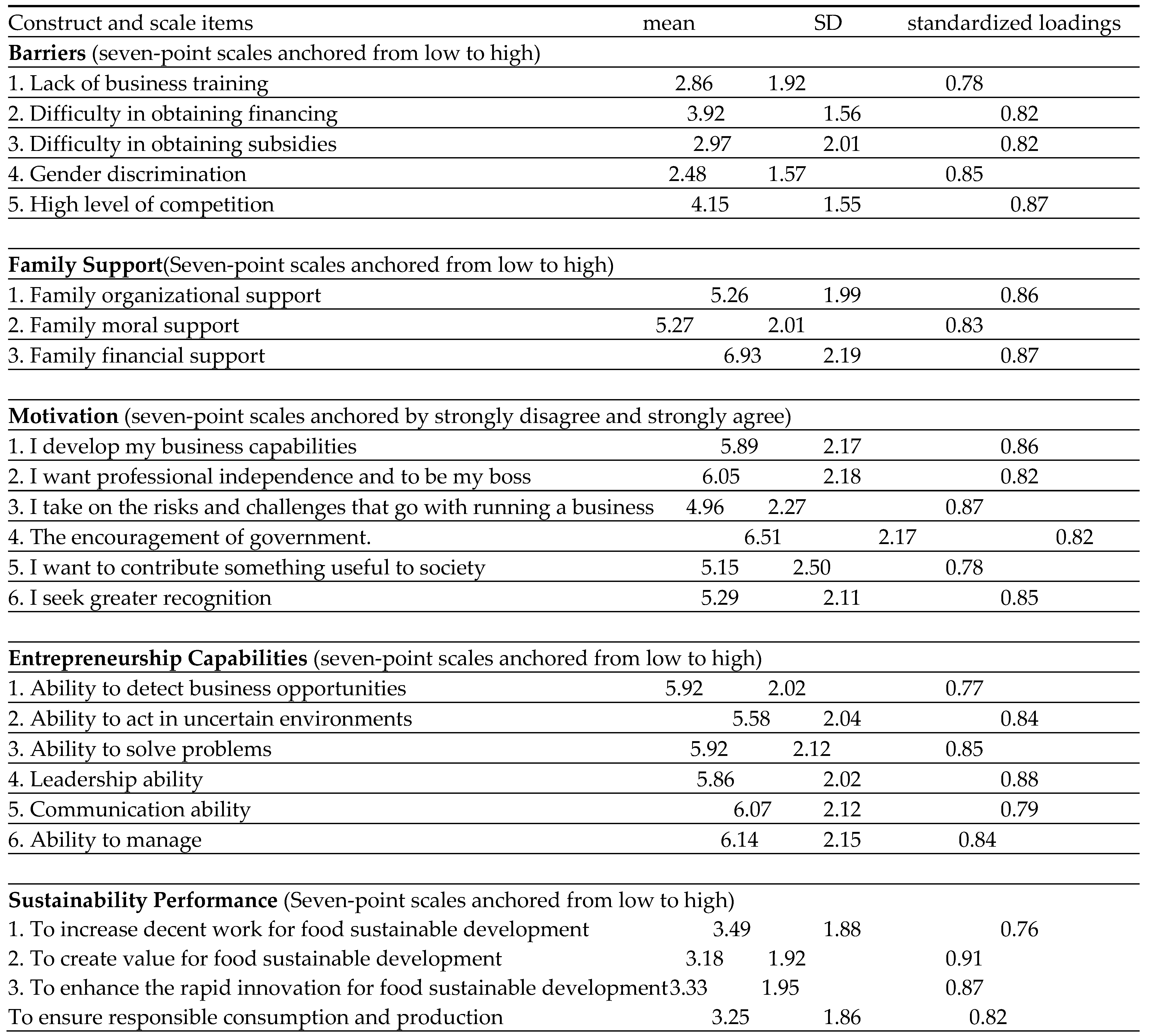Preprints 88033 i002