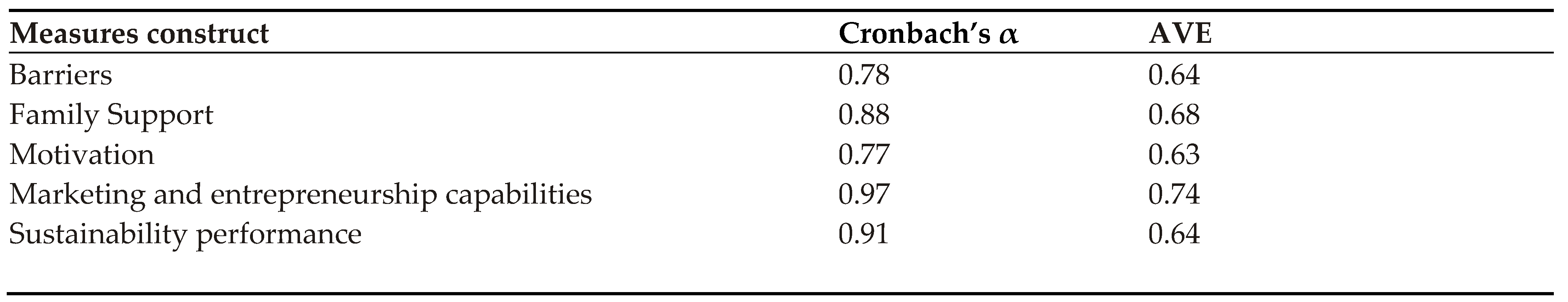 Preprints 88033 i003