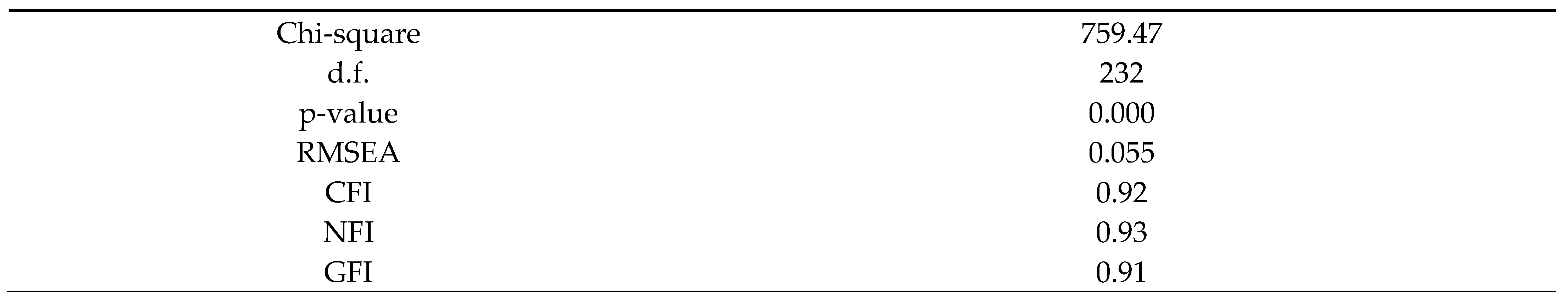 Preprints 88033 i004