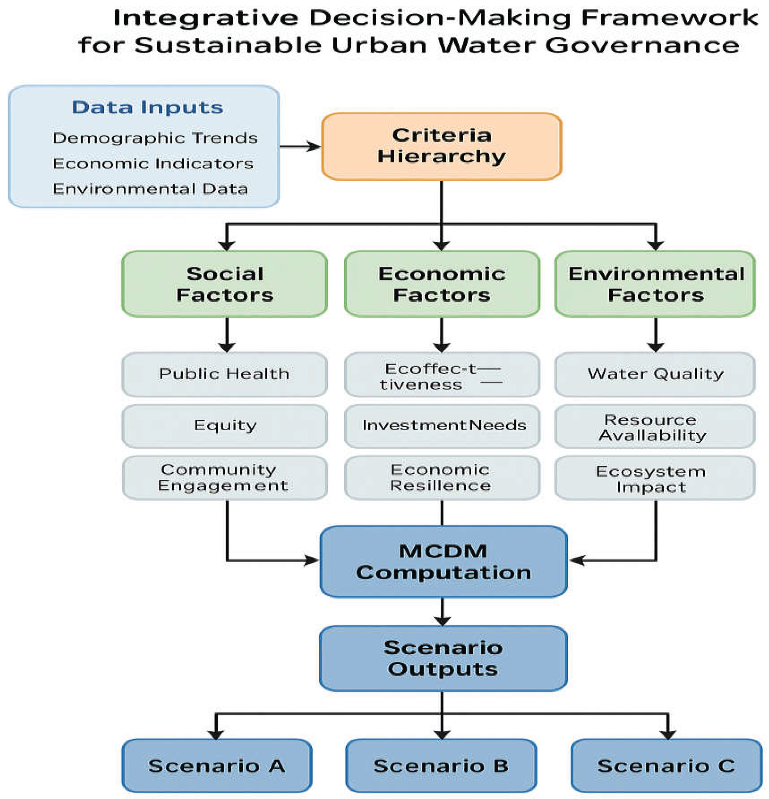 Preprints 184218 g001