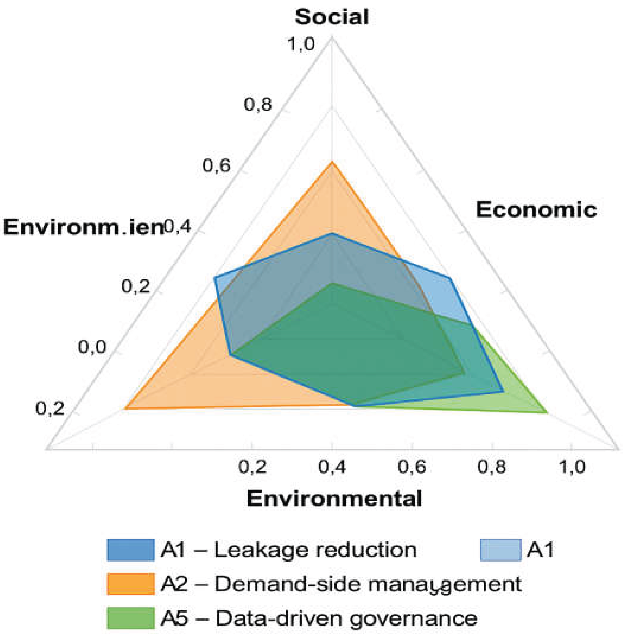 Preprints 184218 g002